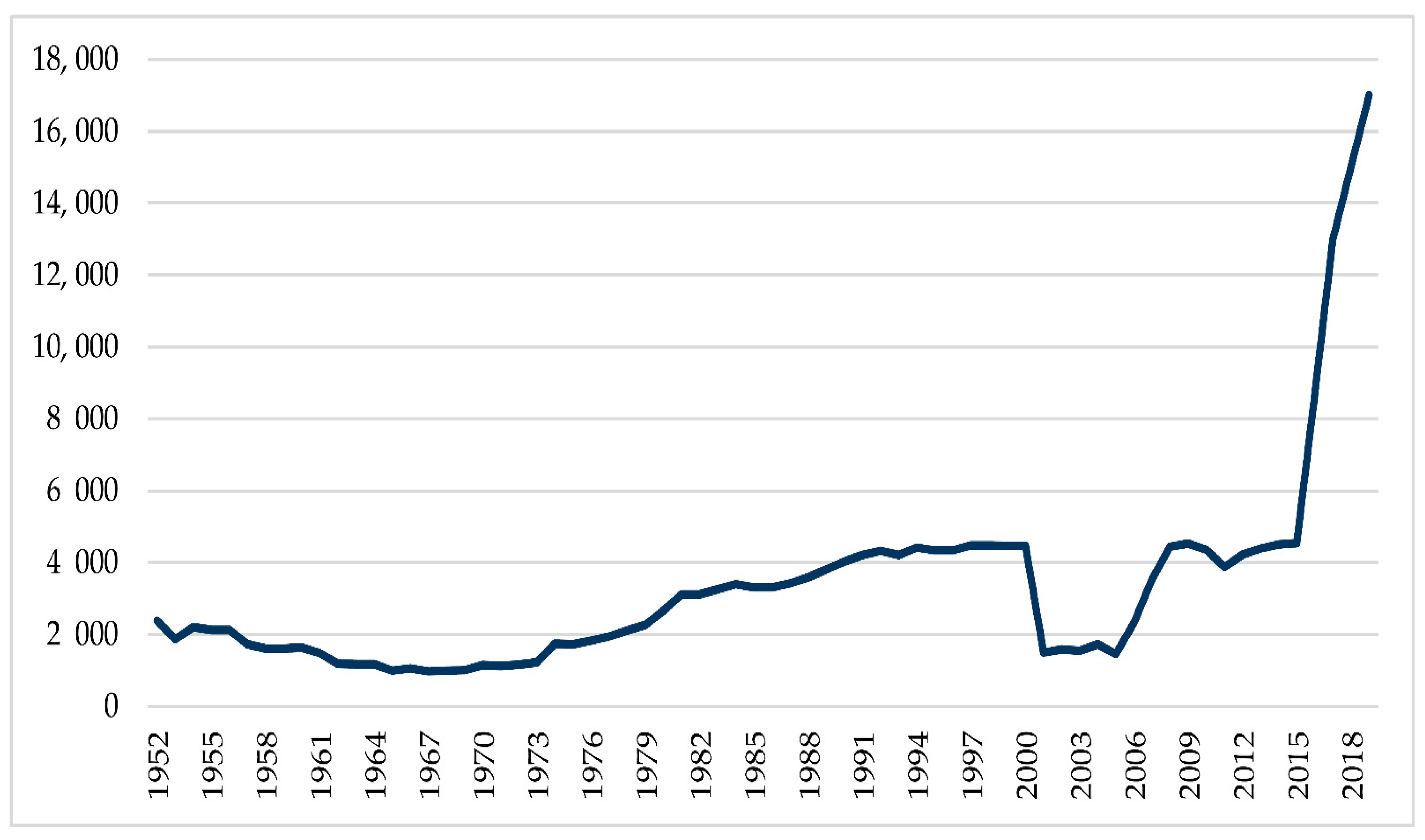 Energies 14 02688 g0a6 Energies 14 02688 g0a6