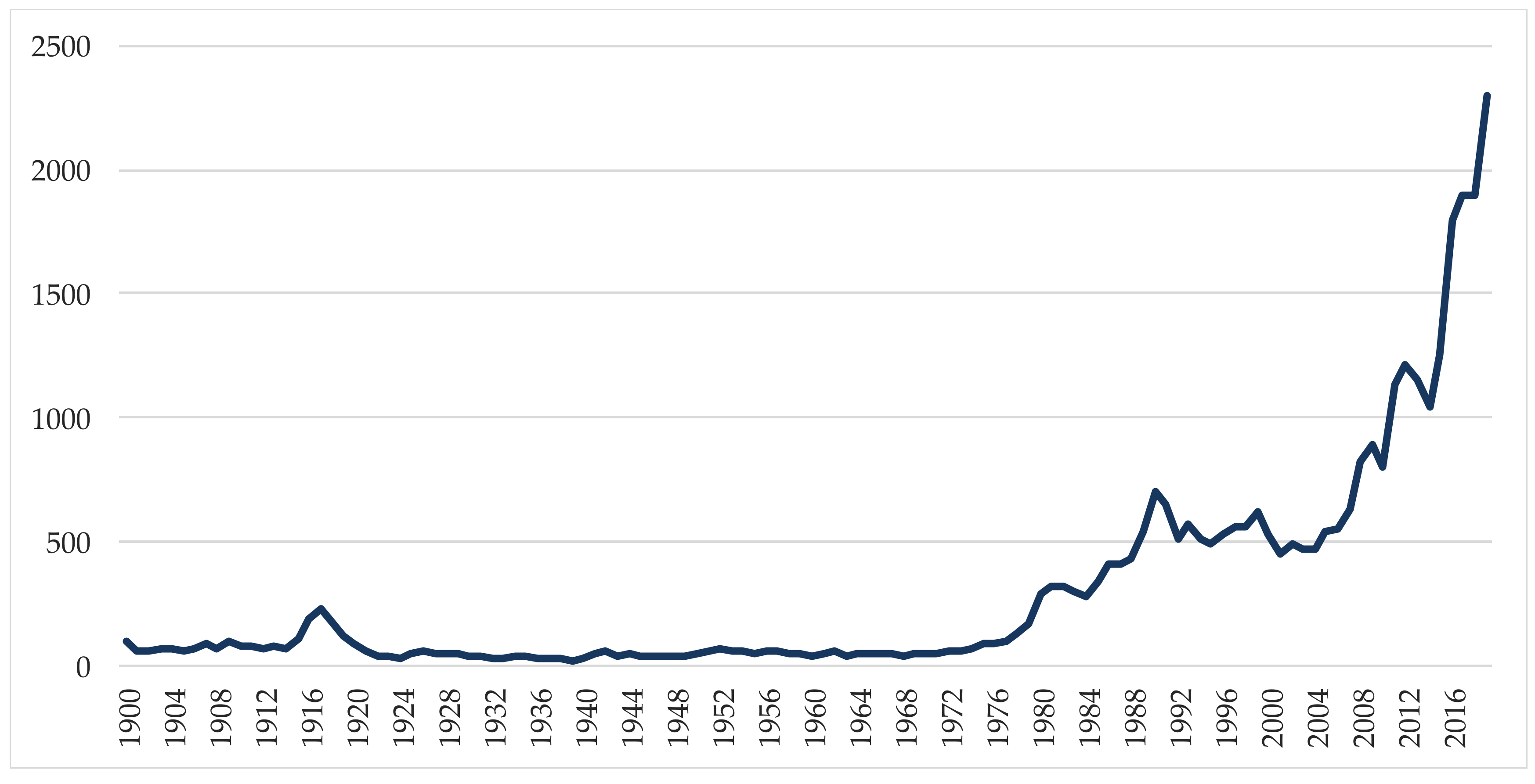 Energies 14 02688 g0a7 Energies 14 02688 g0a7