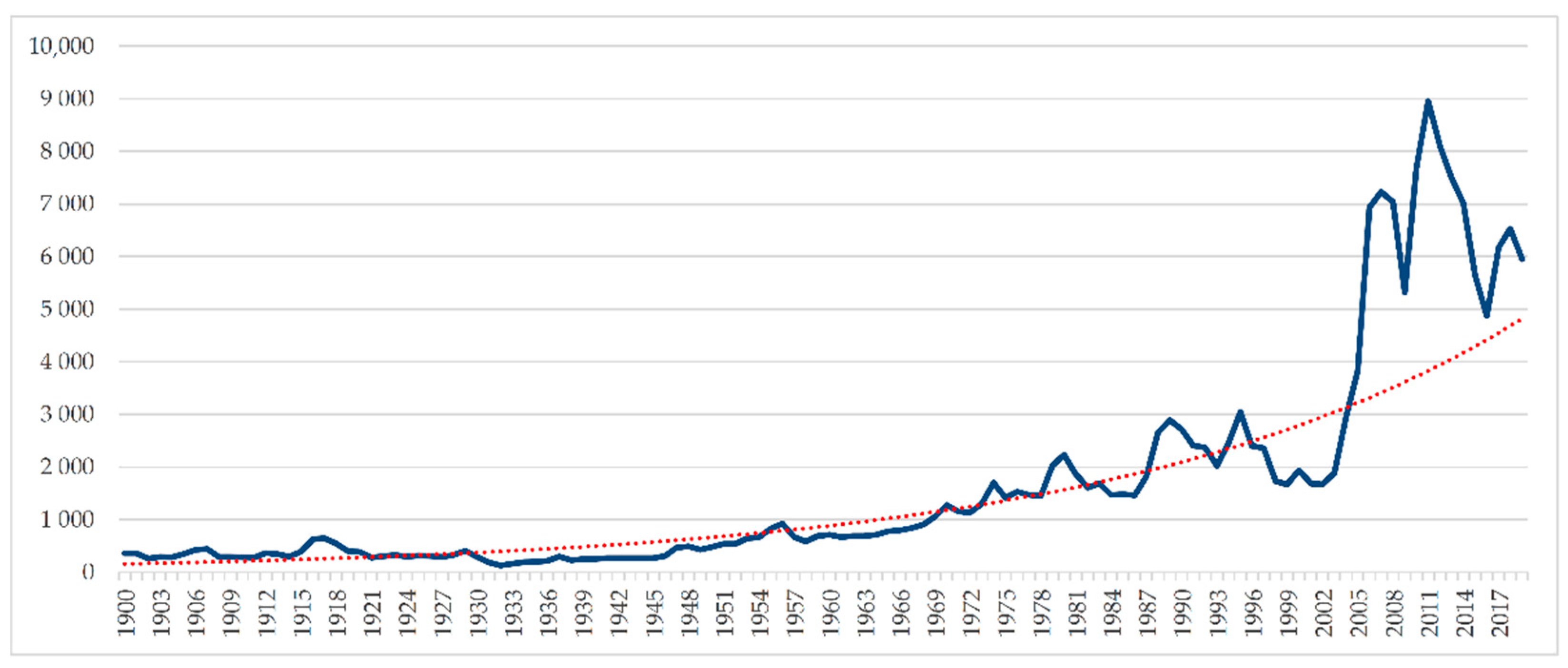 Energies 14 02688 g0a8 Energies 14 02688 g0a8