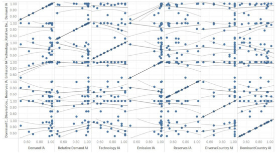 Energies 14 02688 g0a9