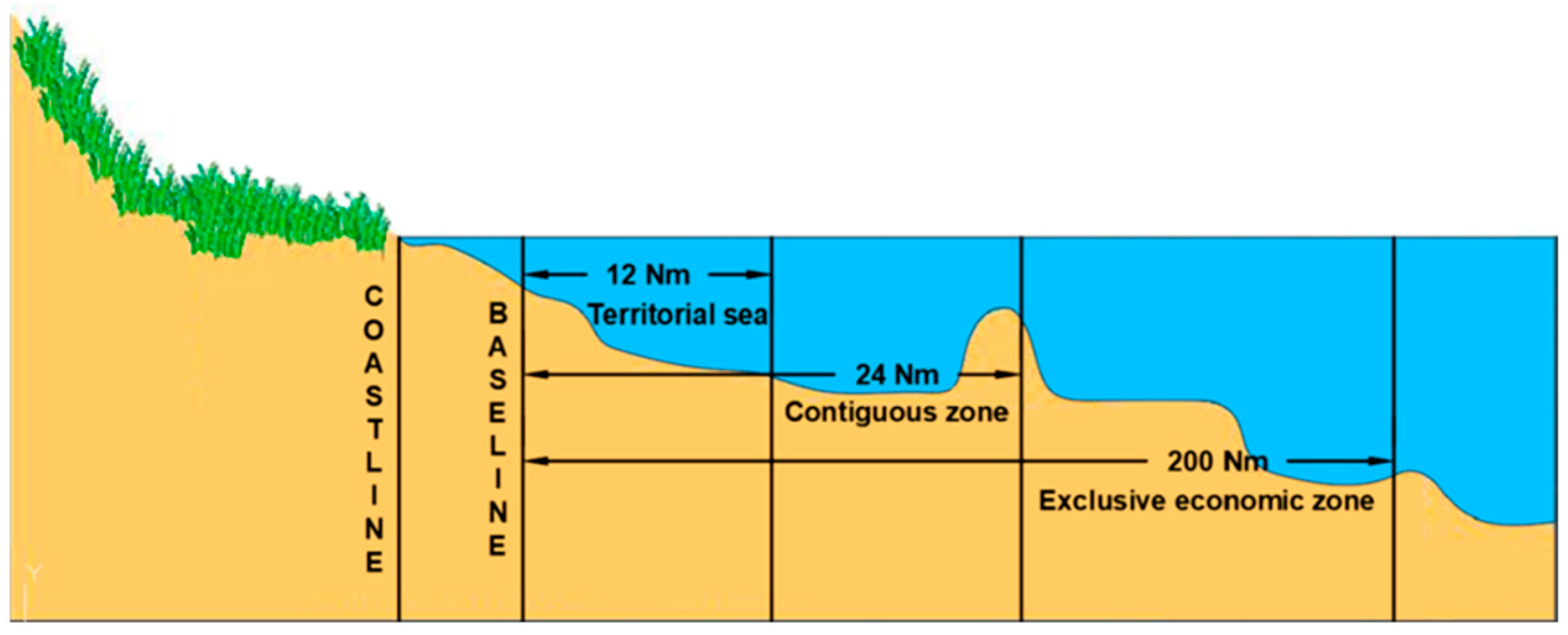Energies 14 02693 g001