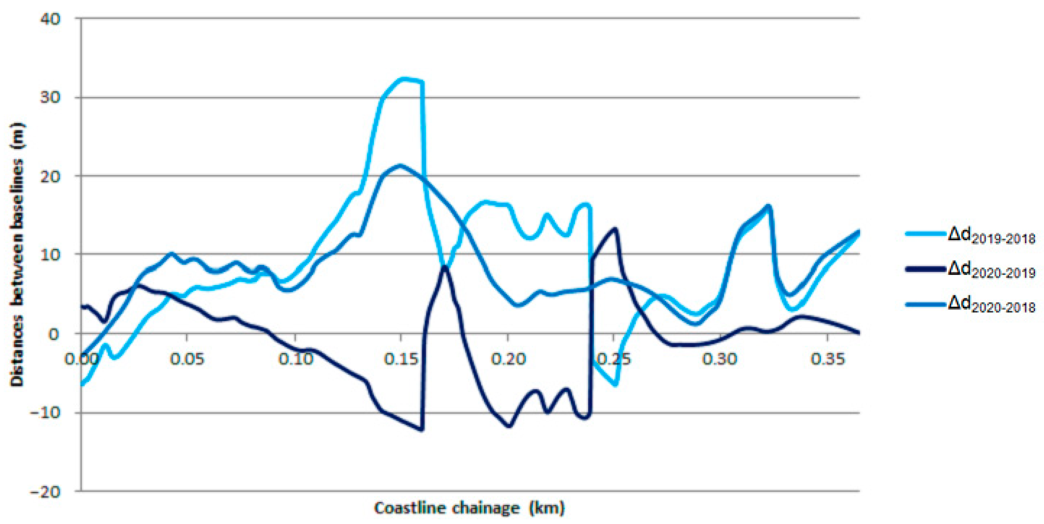 Energies 14 02693 g008