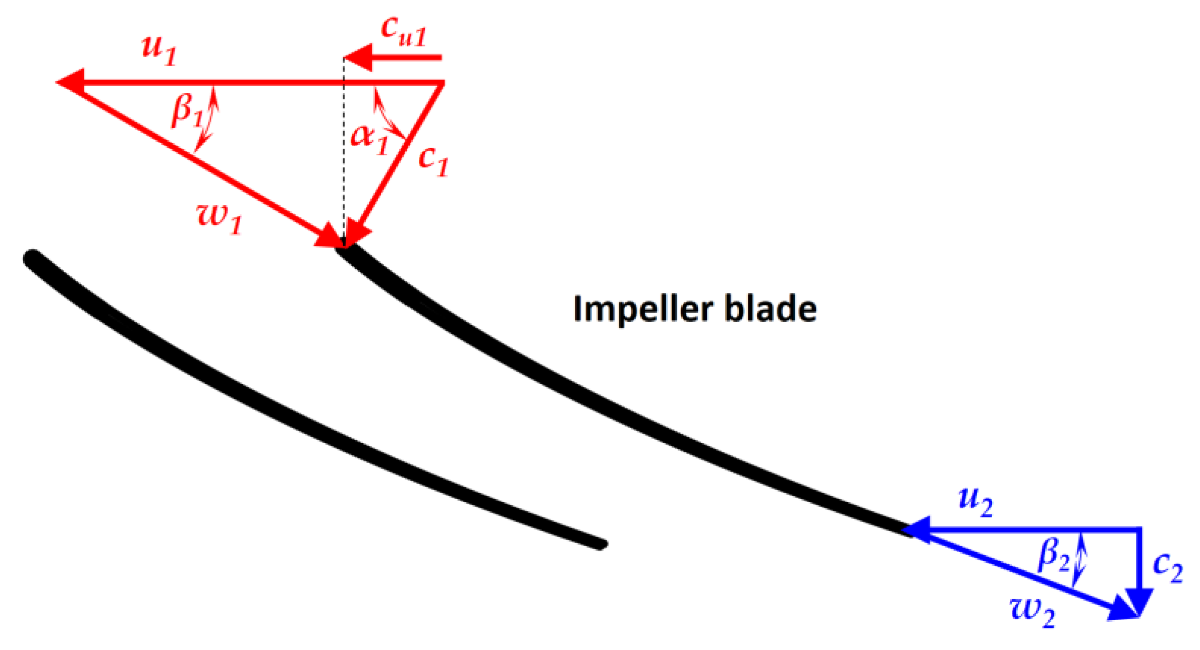 Energies 14 02698 g001