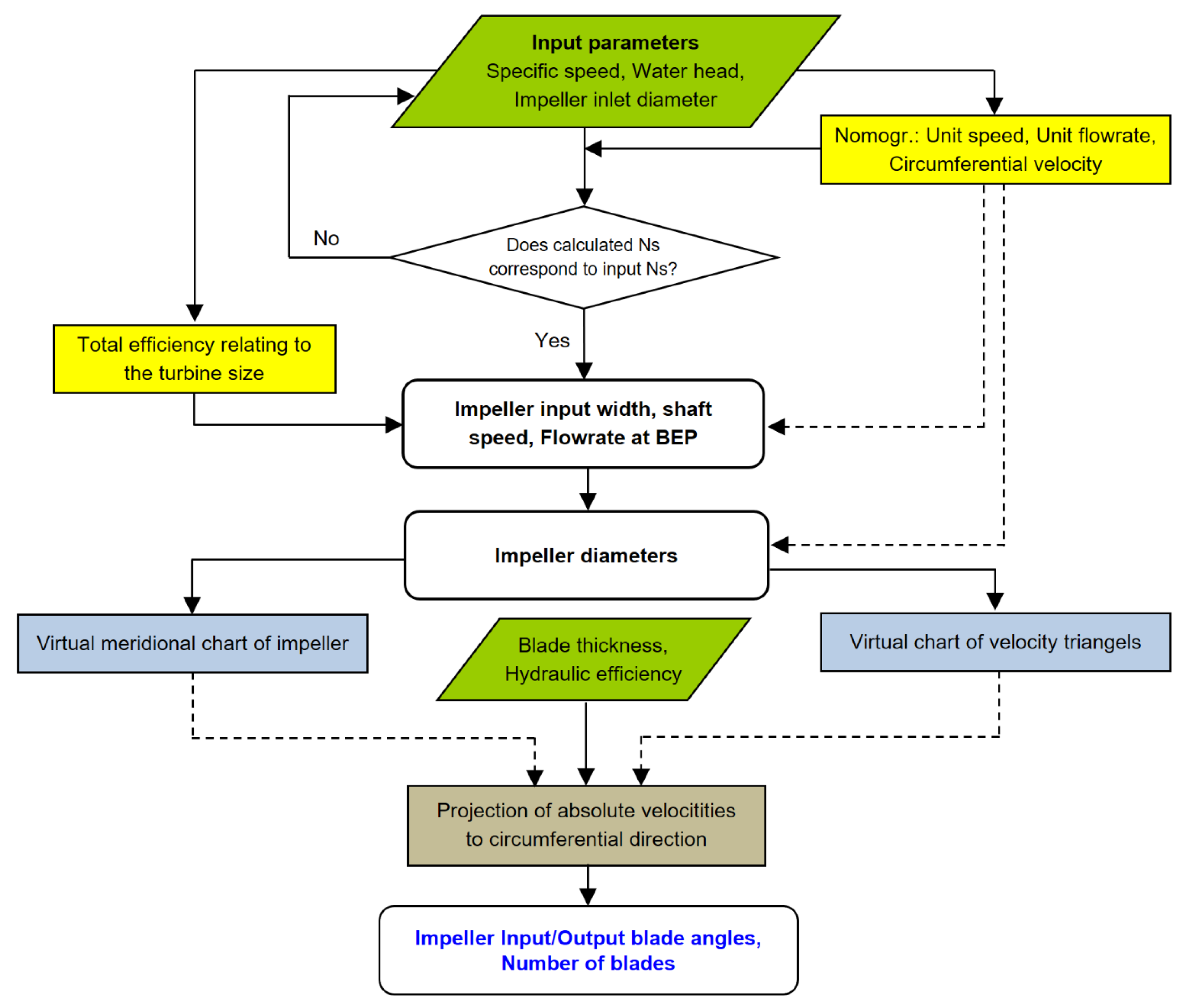 Energies 14 02698 g002