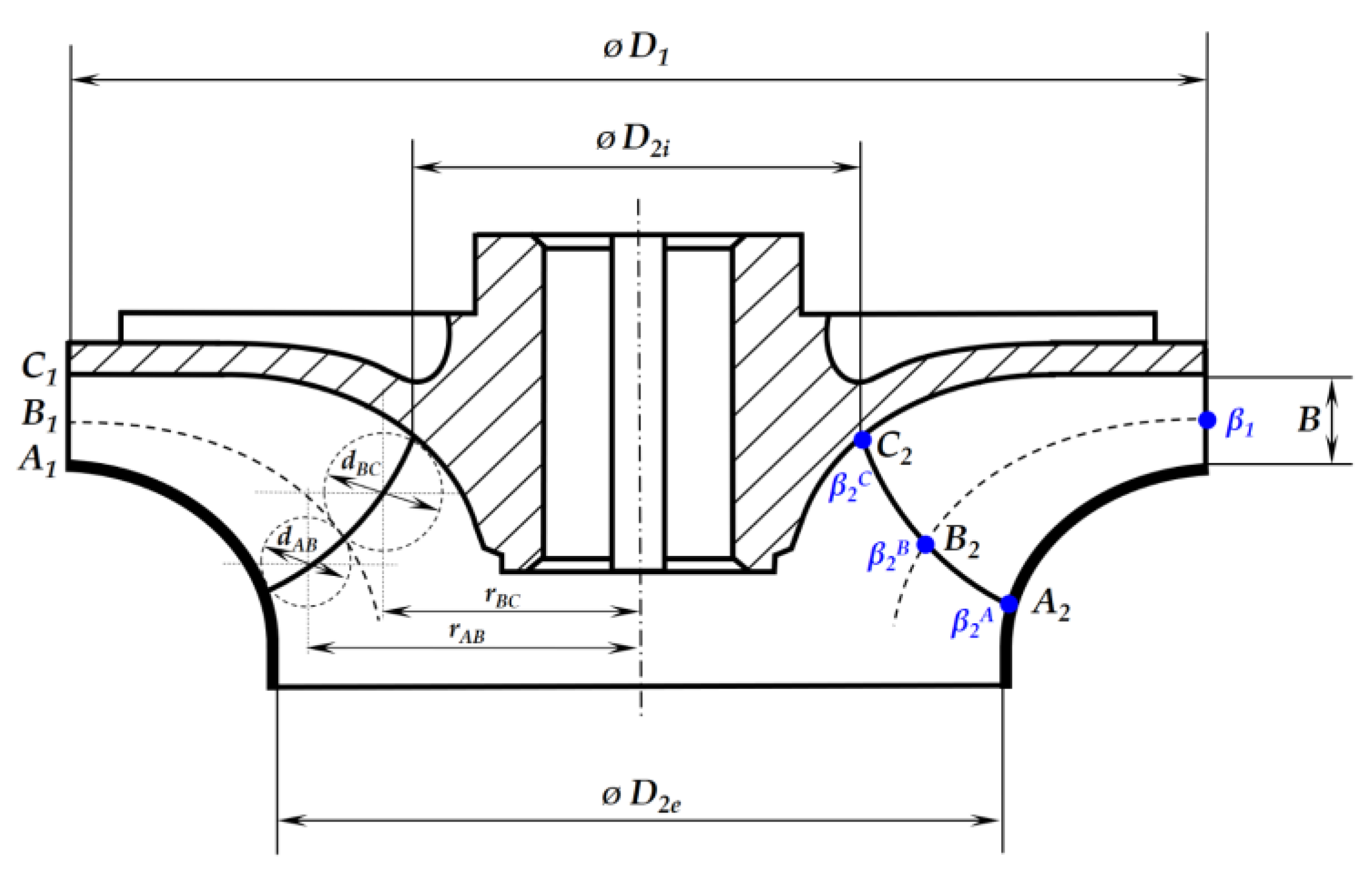 Energies 14 02698 g003