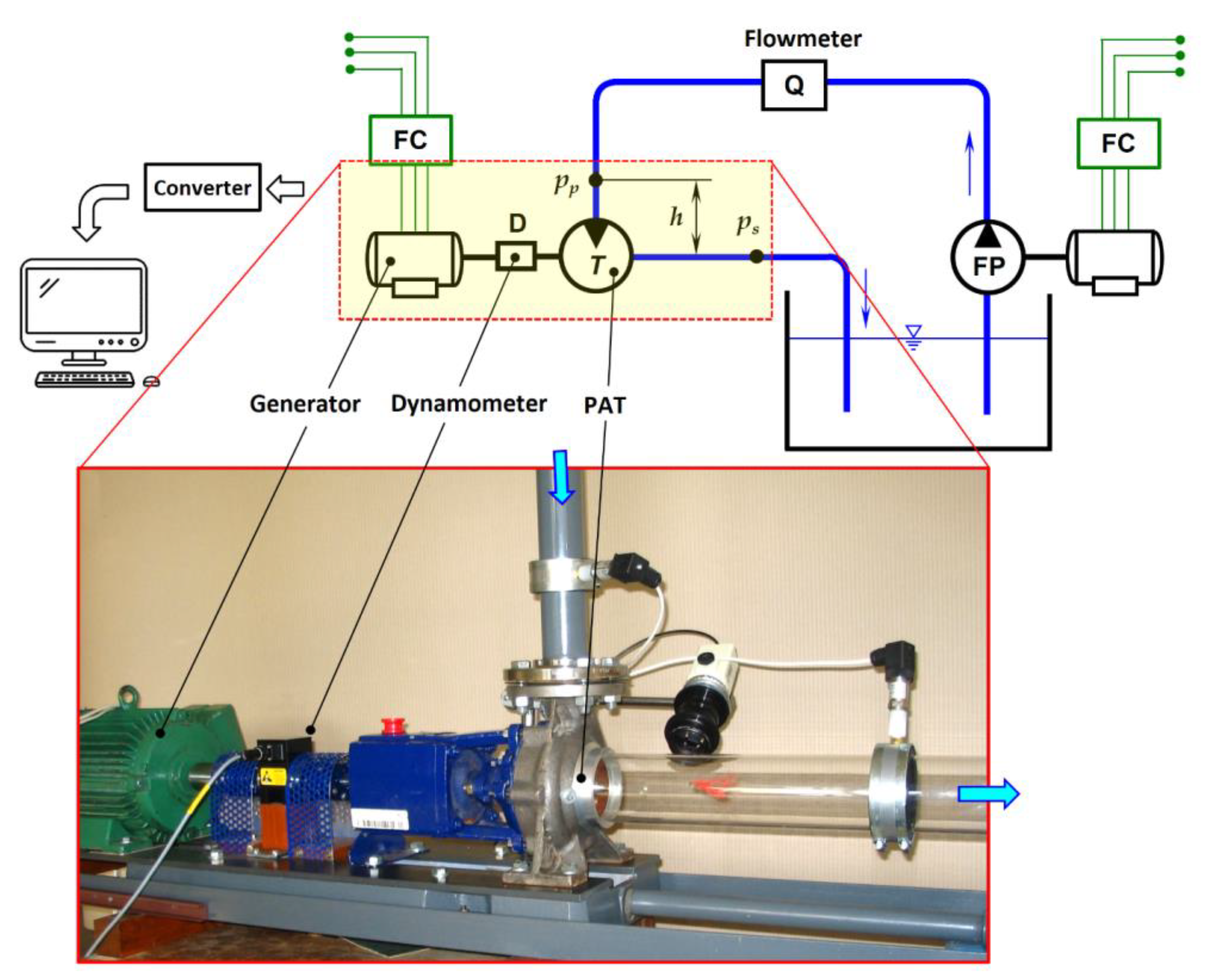 Energies 14 02698 g008