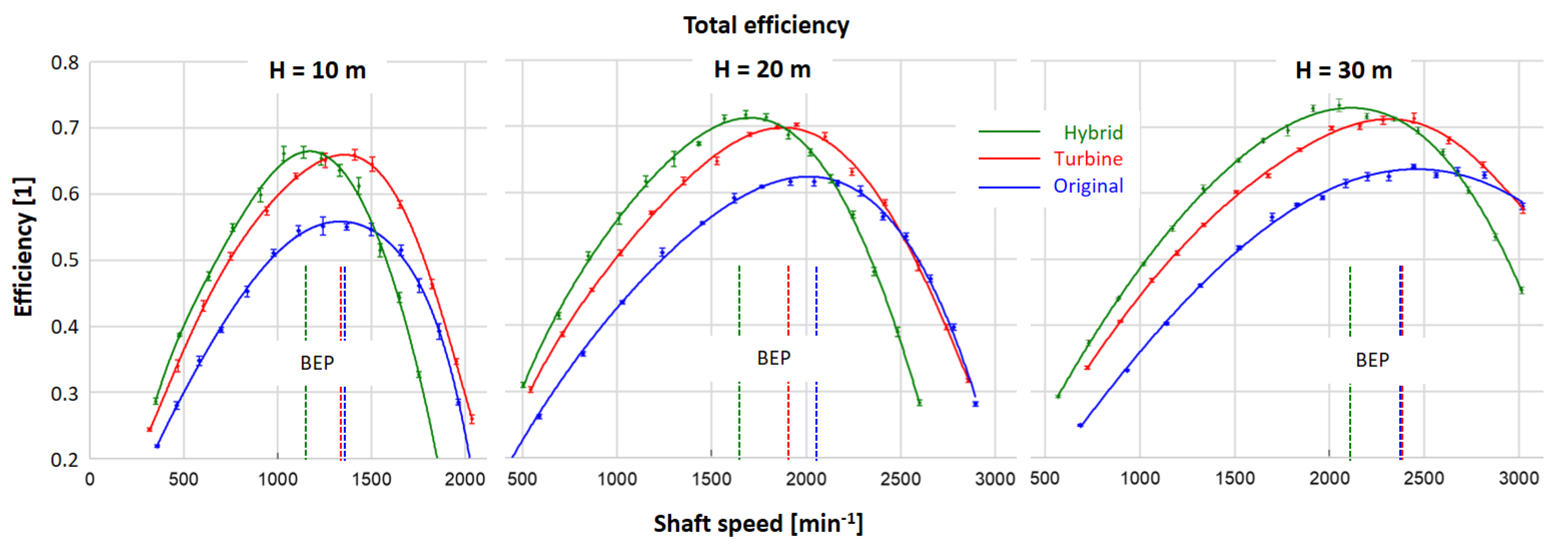 Energies 14 02698 g009