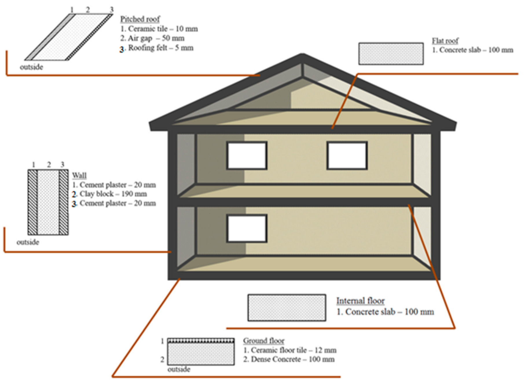 Energies 14 02699 g003