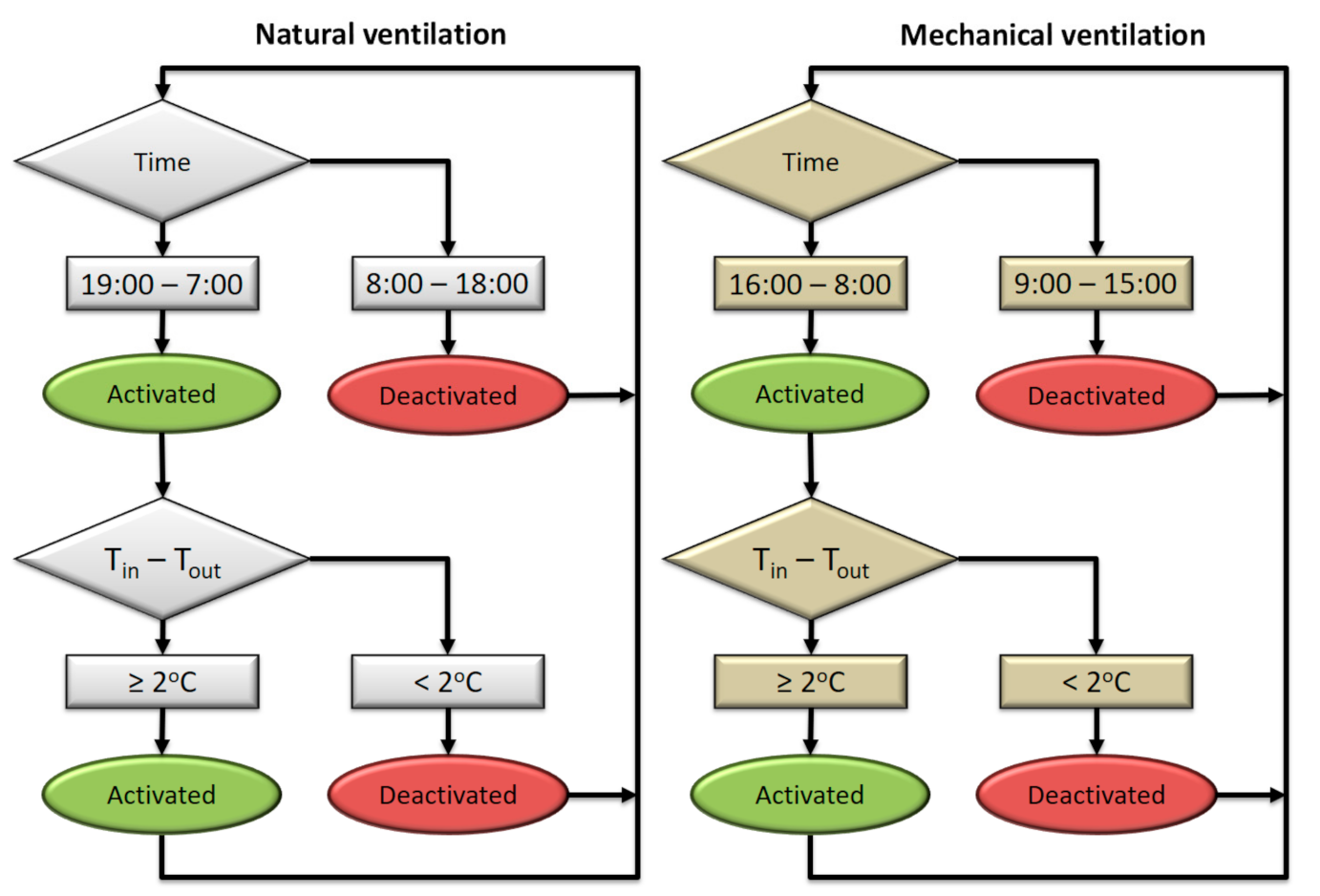 Energies 14 02699 g007