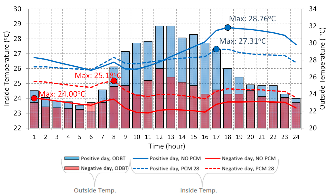 Energies 14 02699 g009
