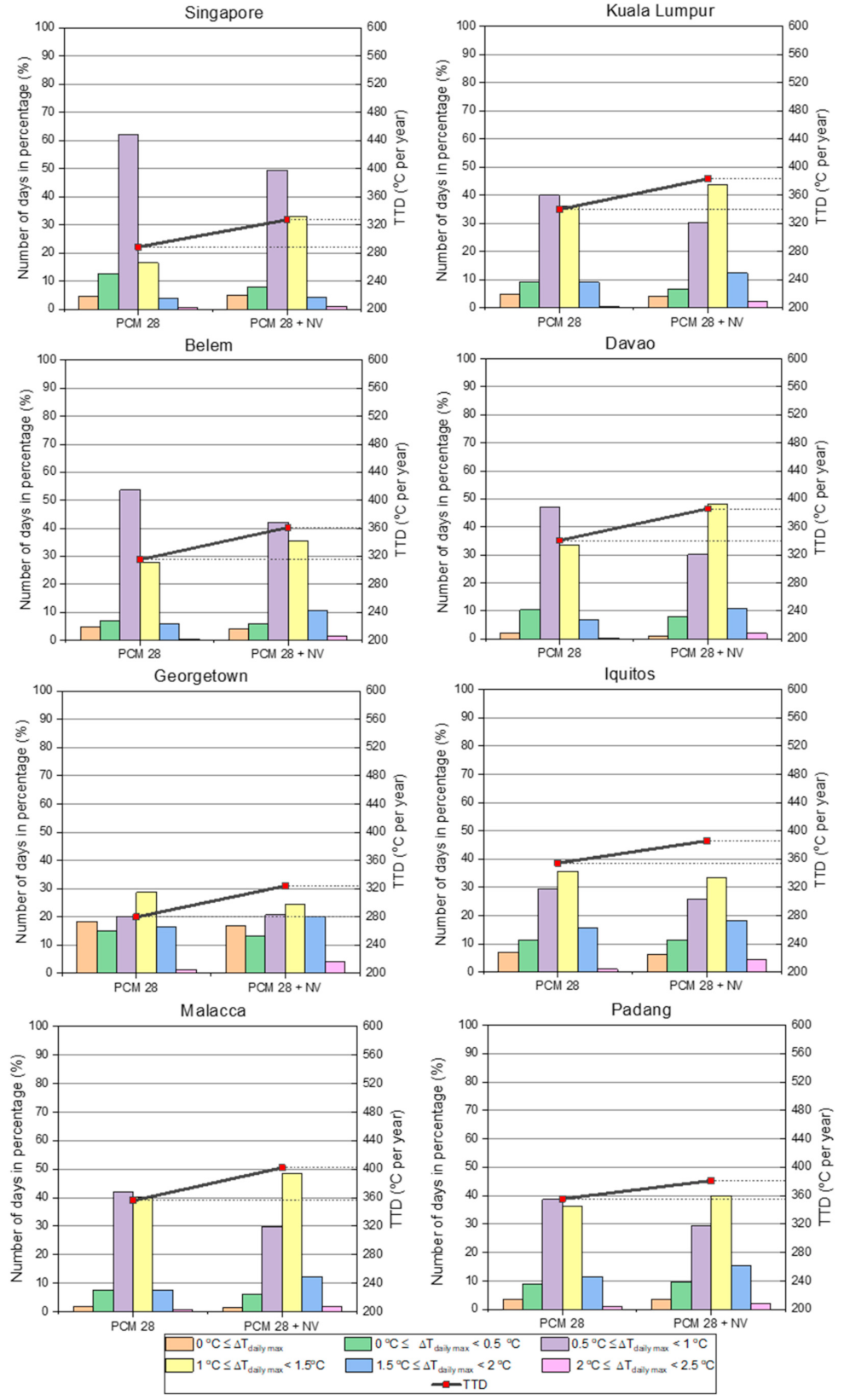 Energies 14 02699 g010