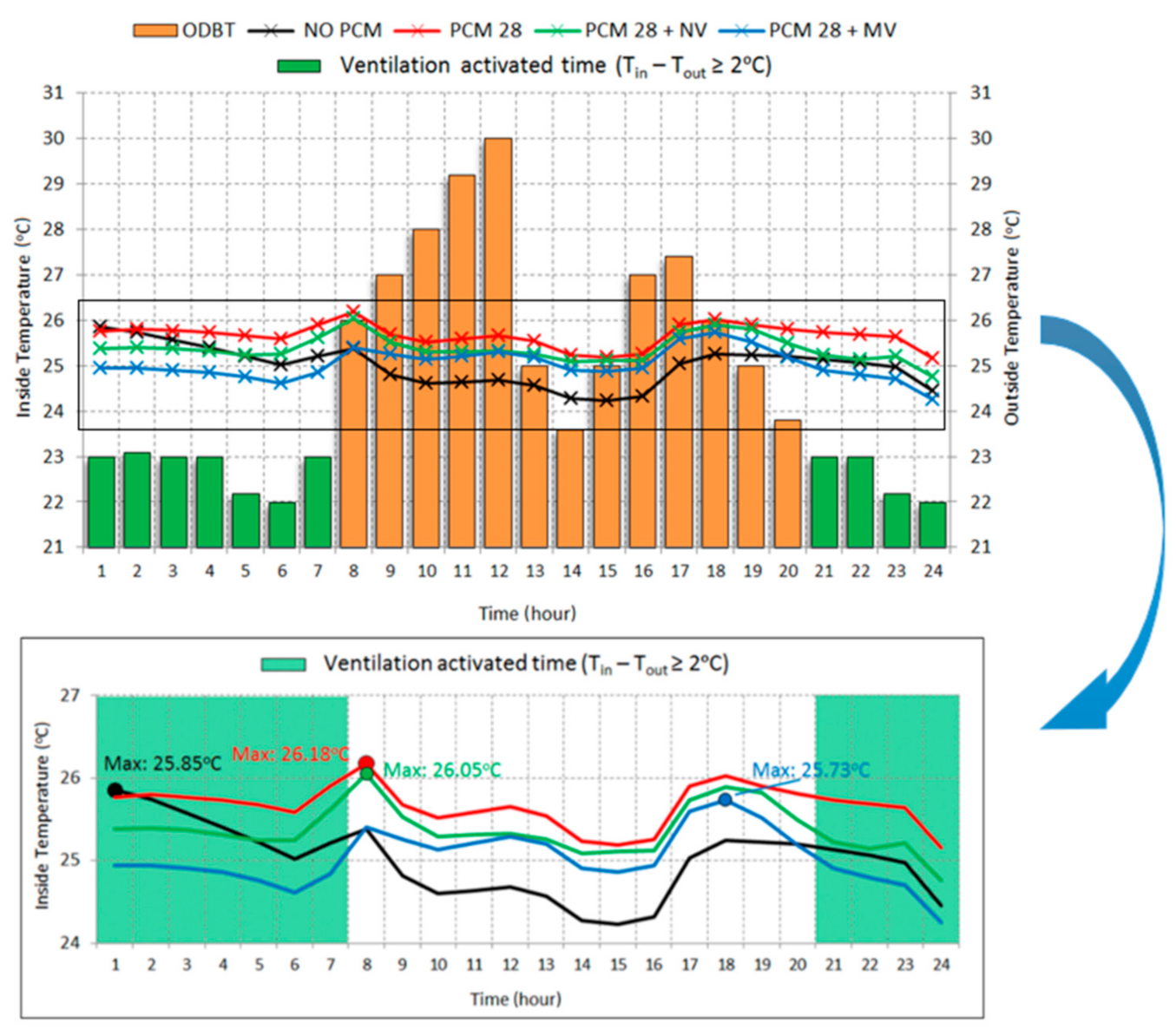 Energies 14 02699 g012