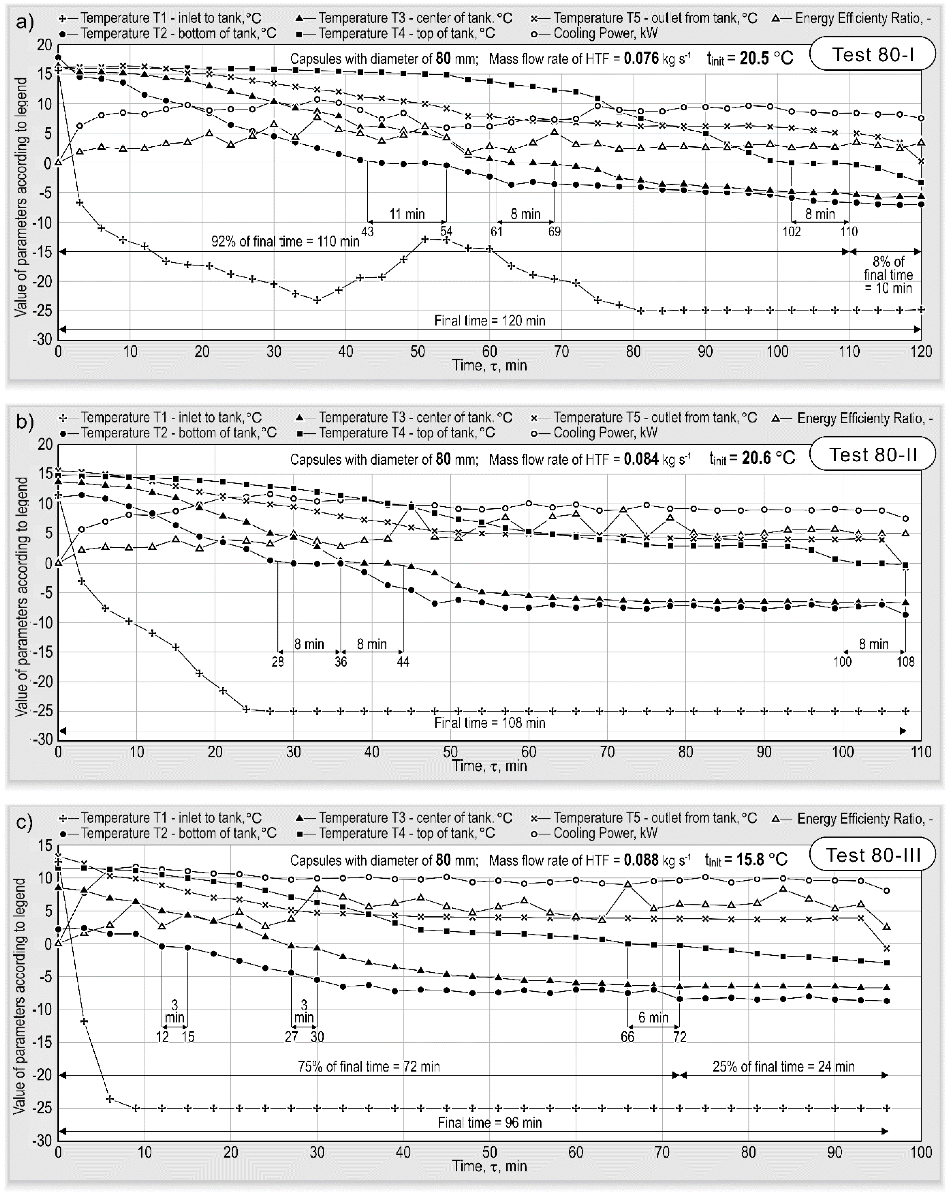 Energies 14 02703 g004 Energies 14 02703 g004