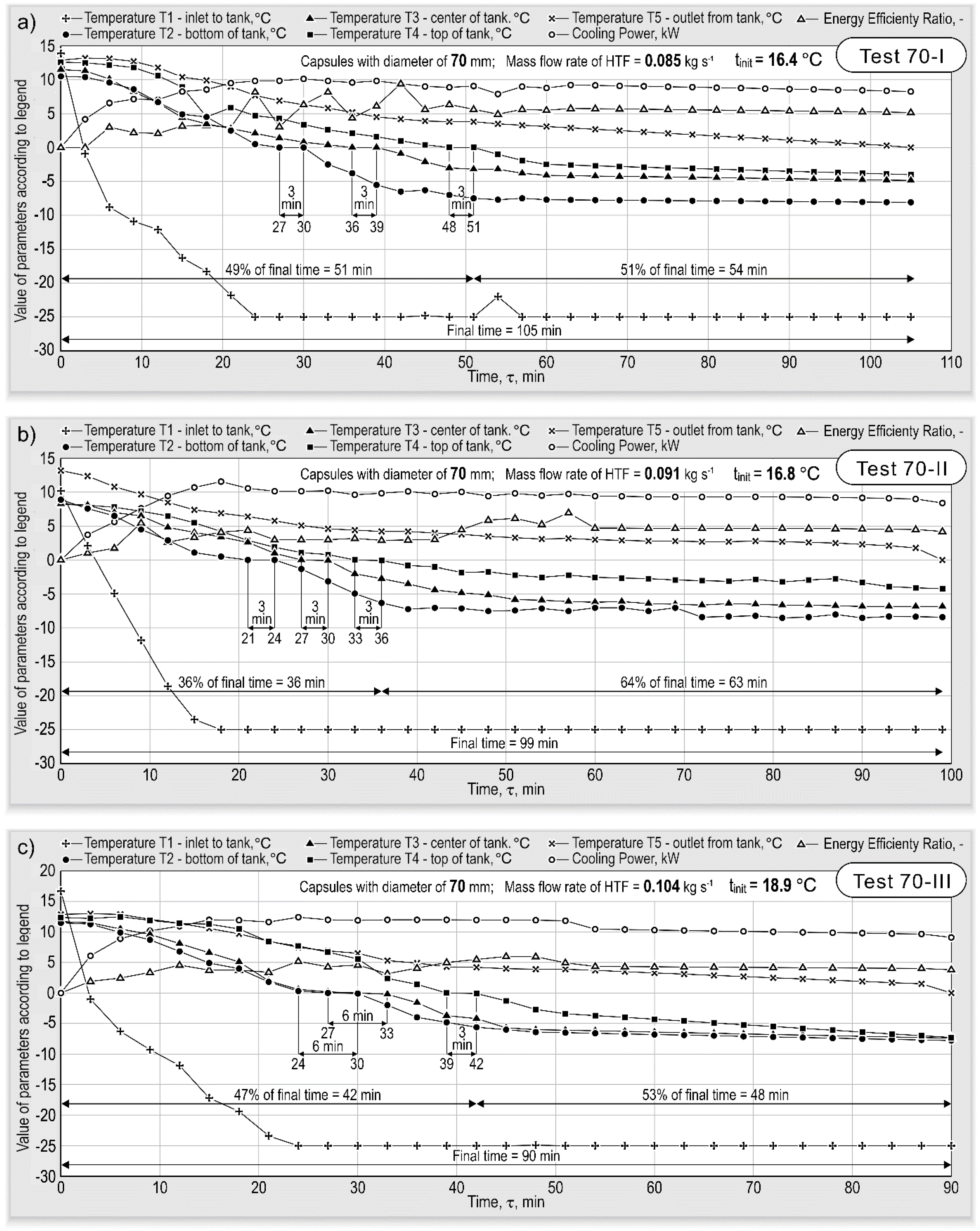 Energies 14 02703 g005 Energies 14 02703 g005