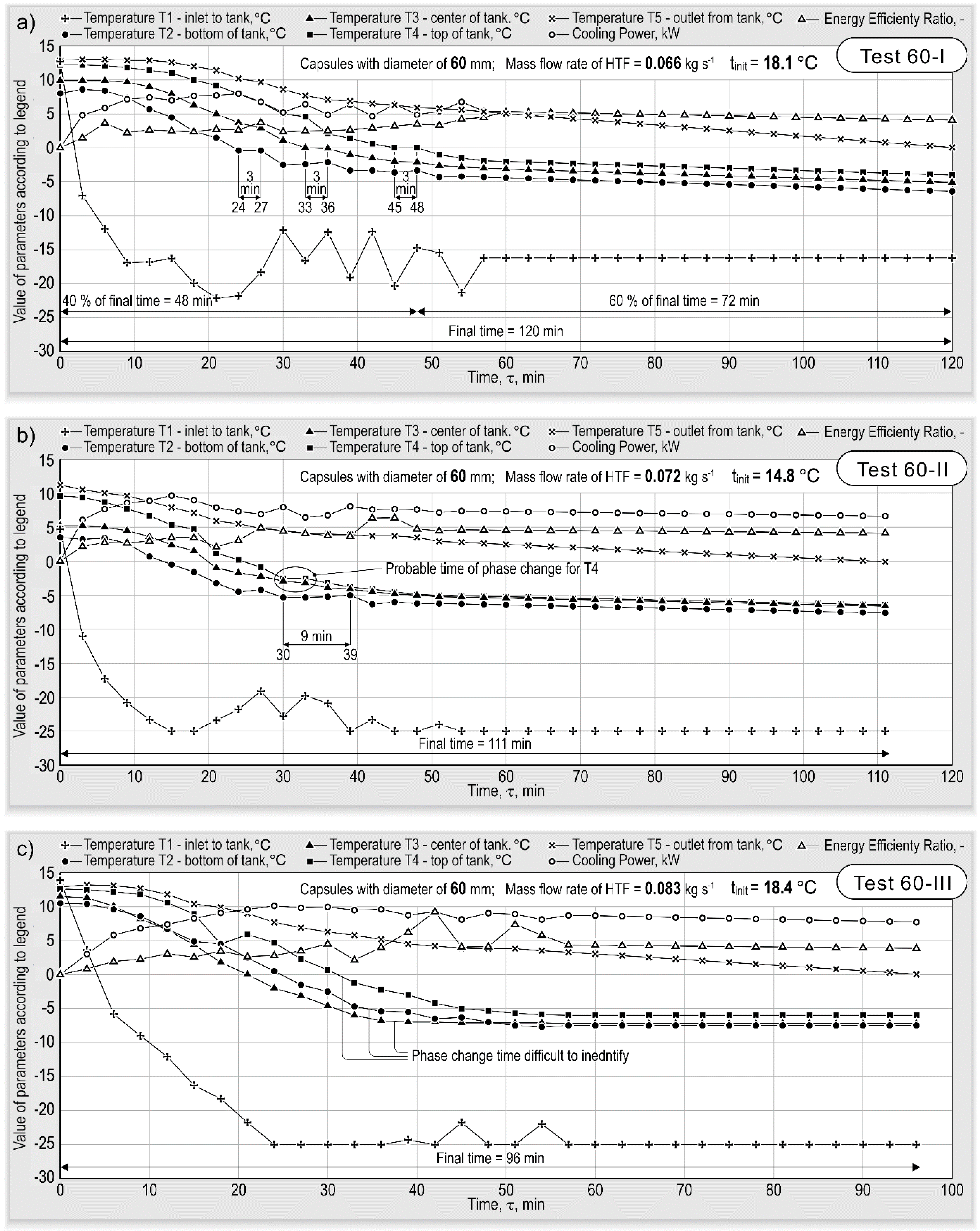 Energies 14 02703 g006 Energies 14 02703 g006