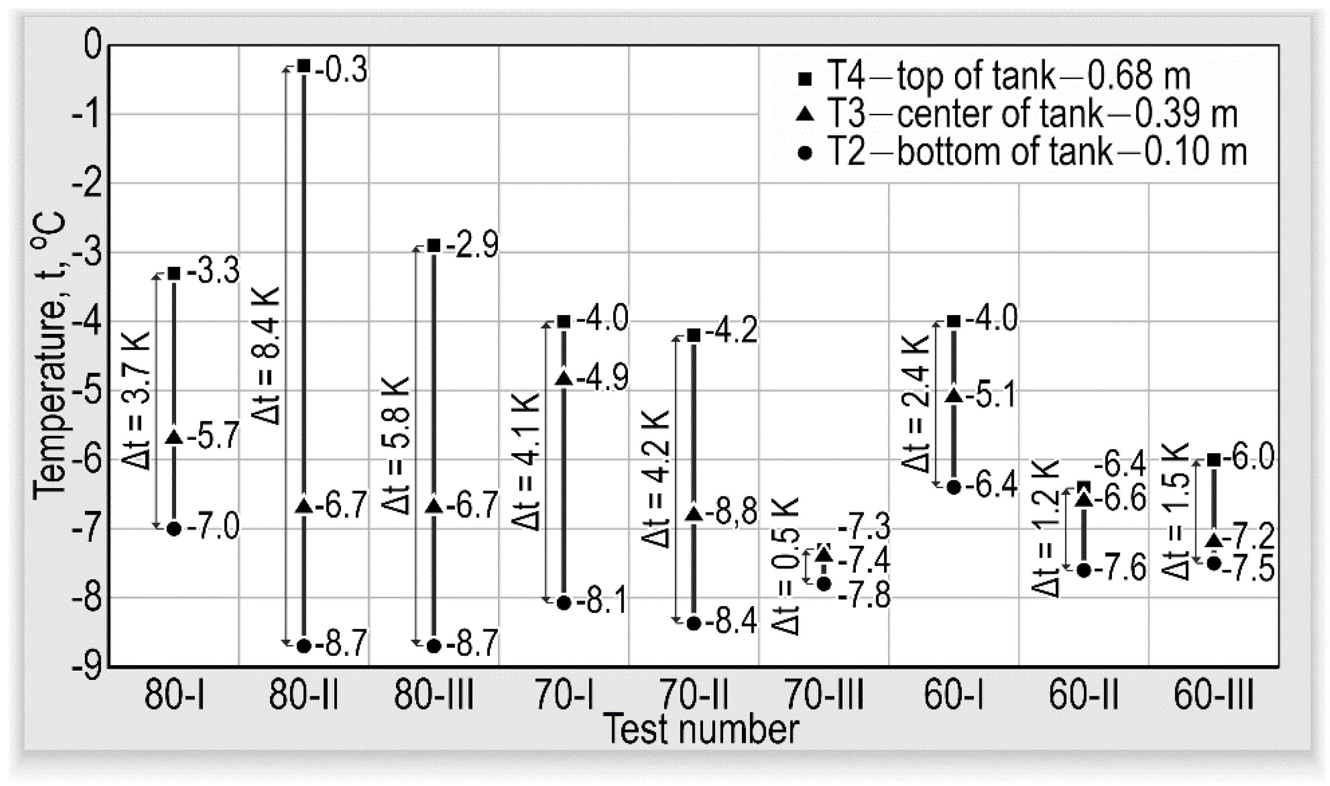 Energies 14 02703 g007 Energies 14 02703 g007