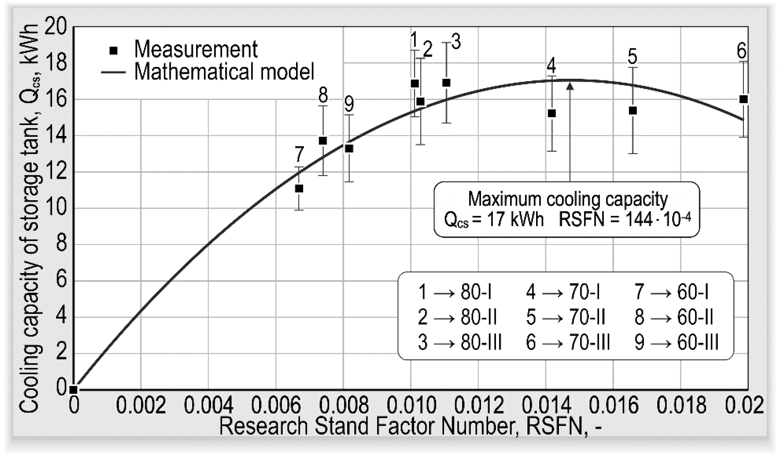 Energies 14 02703 g008 Energies 14 02703 g008