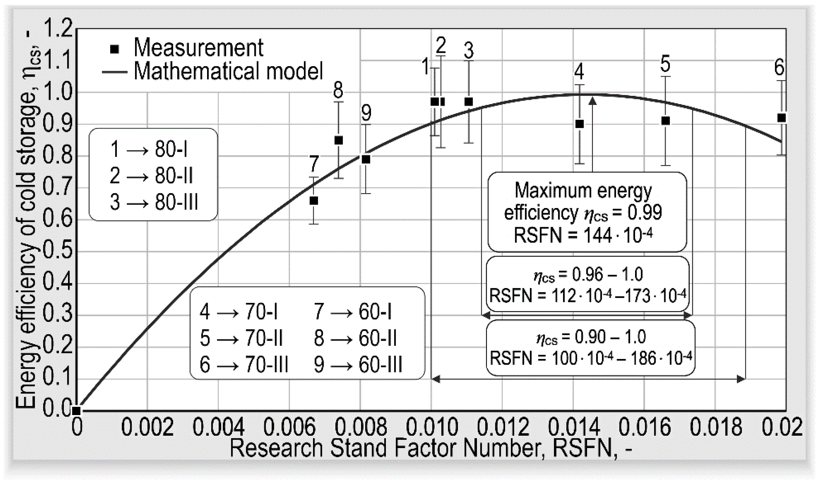Energies 14 02703 g009 Energies 14 02703 g009