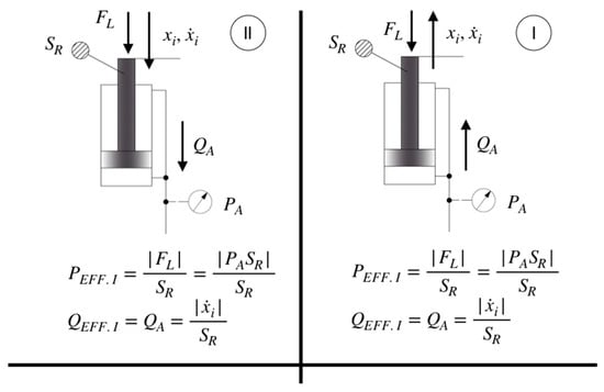 Energies 14 02707 g0a1