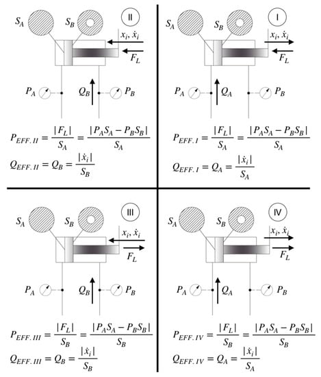 Energies 14 02707 g0a2