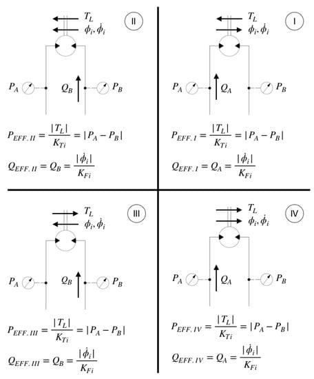 Energies 14 02707 g0a3