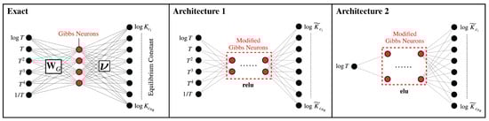 Energies 14 02710 g0a1