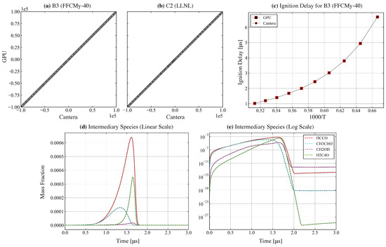 Energies 14 02710 g0a2