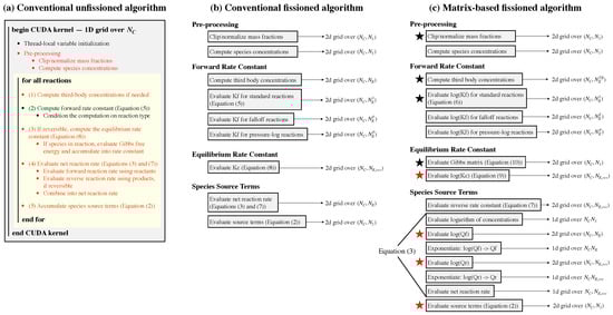 Energies 14 02710 g0a3