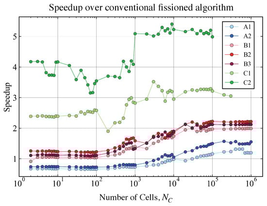 Energies 14 02710 g0a5