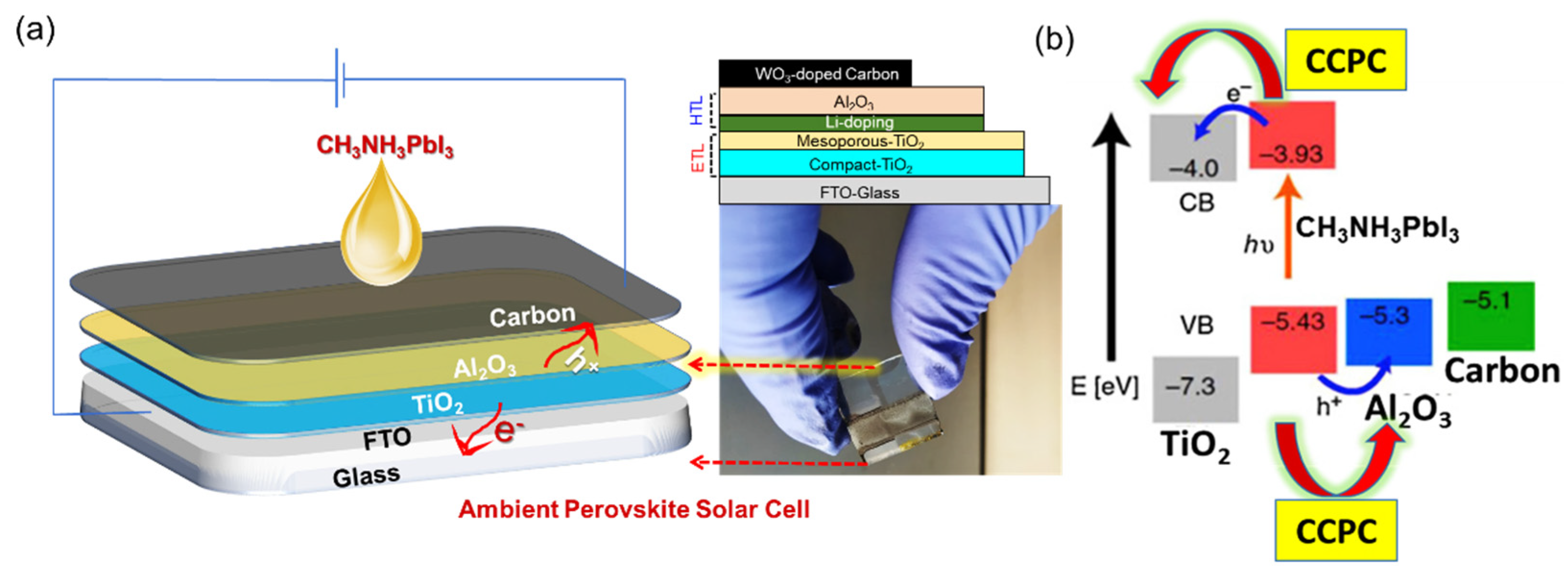 Energies 14 02714 g001 Energies 14 02714 g001