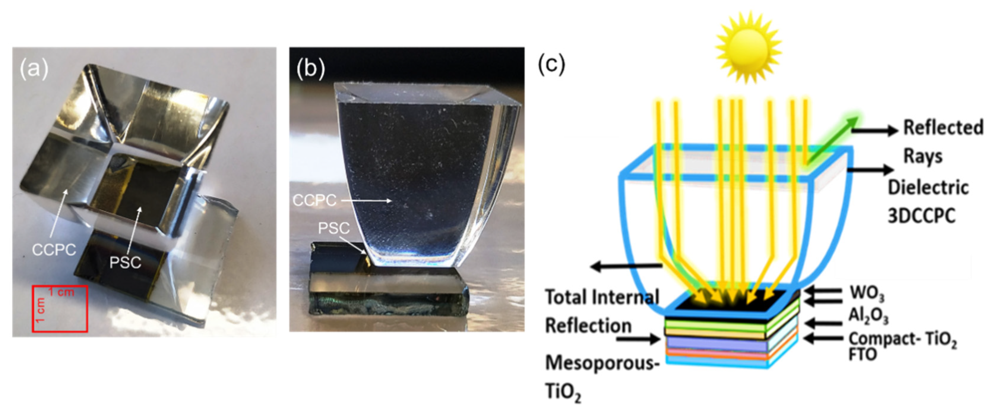 Energies 14 02714 g002 Energies 14 02714 g002