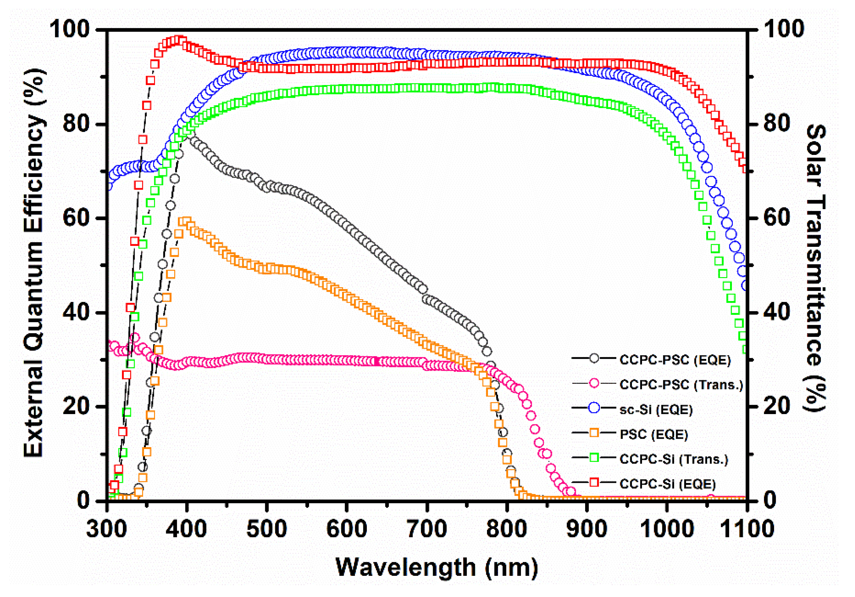 Energies 14 02714 g004 Energies 14 02714 g004