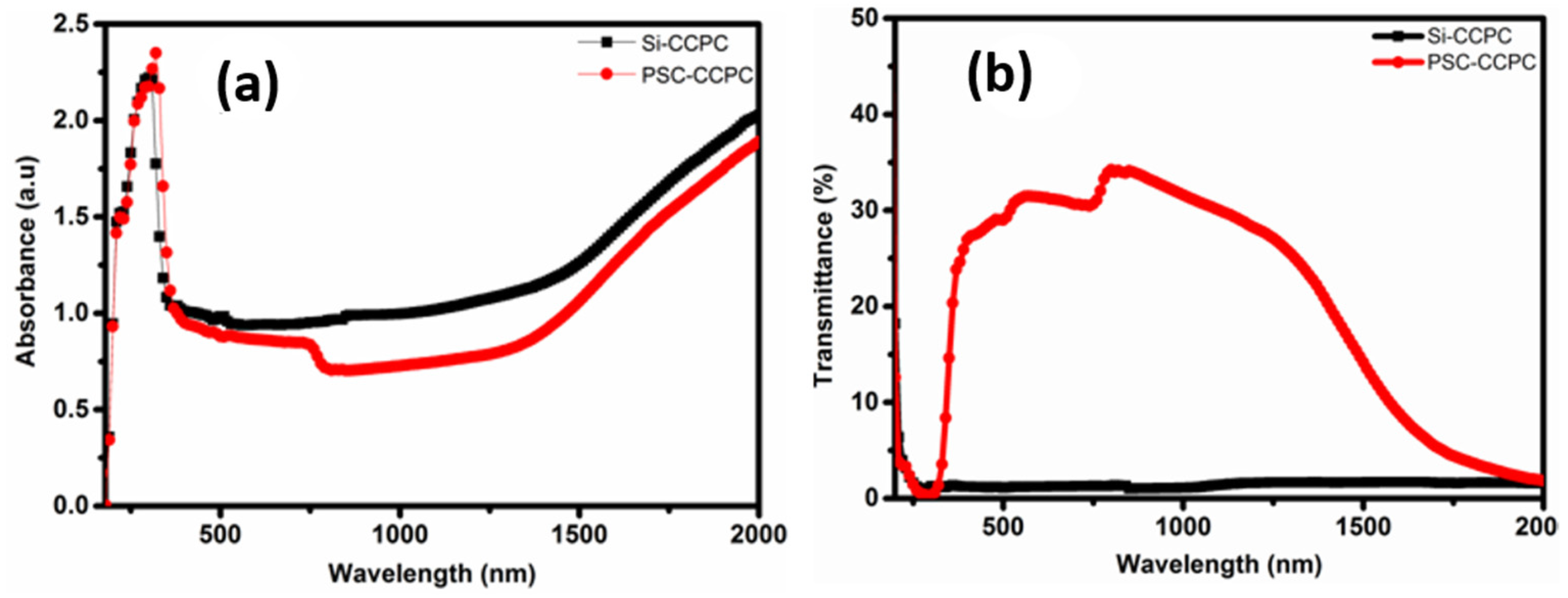 Energies 14 02714 g005 Energies 14 02714 g005