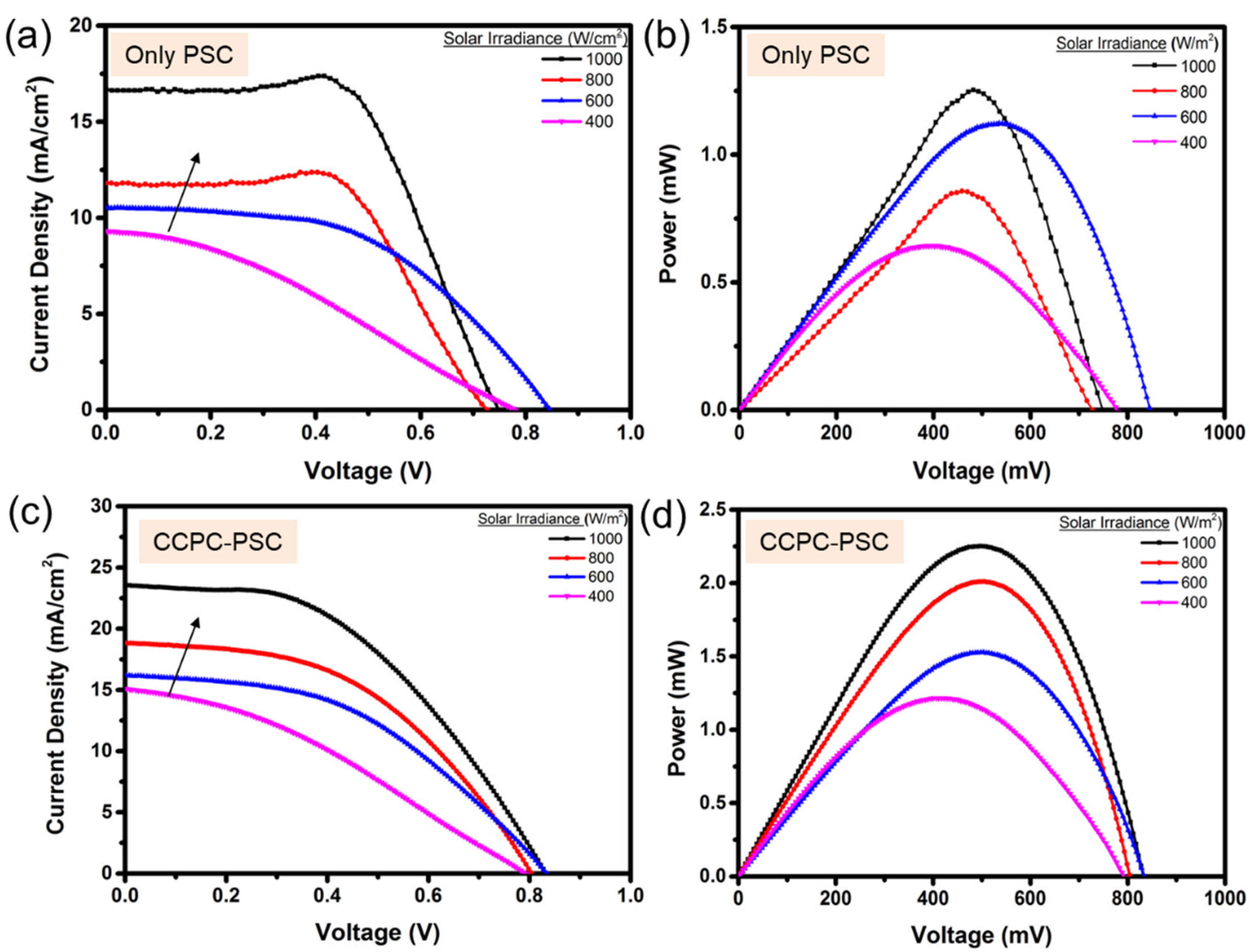 Energies 14 02714 g006 Energies 14 02714 g006