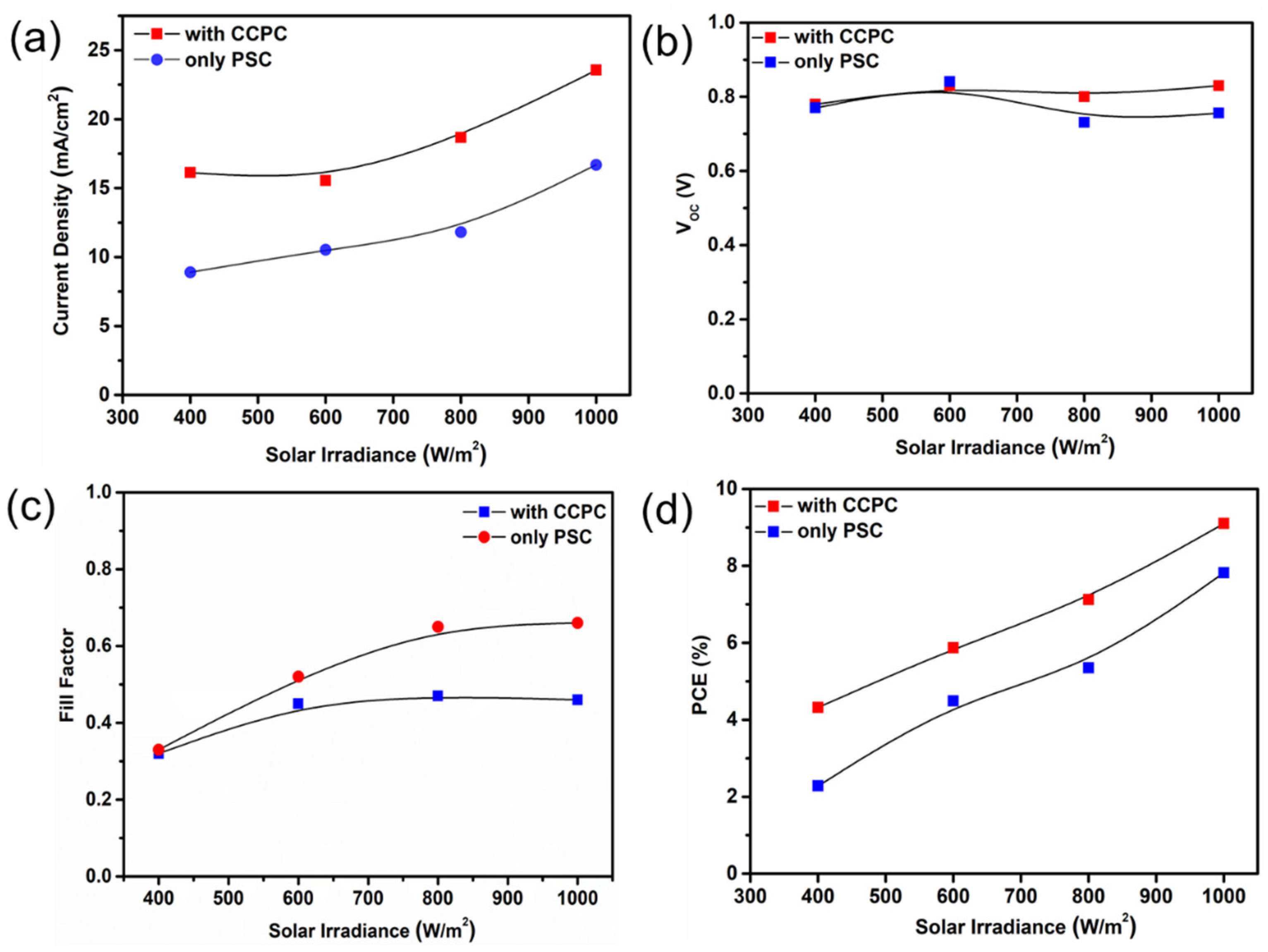 Energies 14 02714 g007 Energies 14 02714 g007