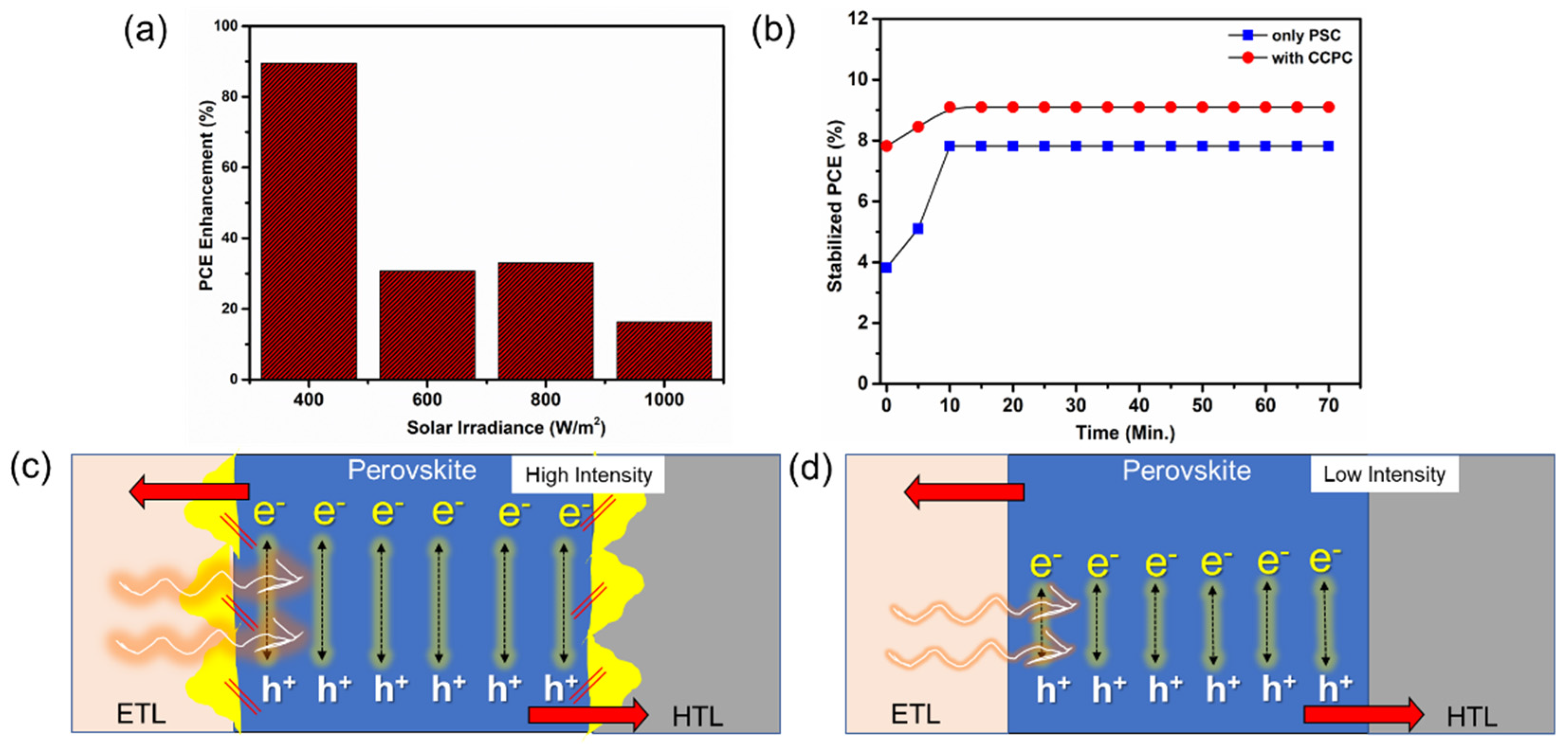 Energies 14 02714 g008 Energies 14 02714 g008