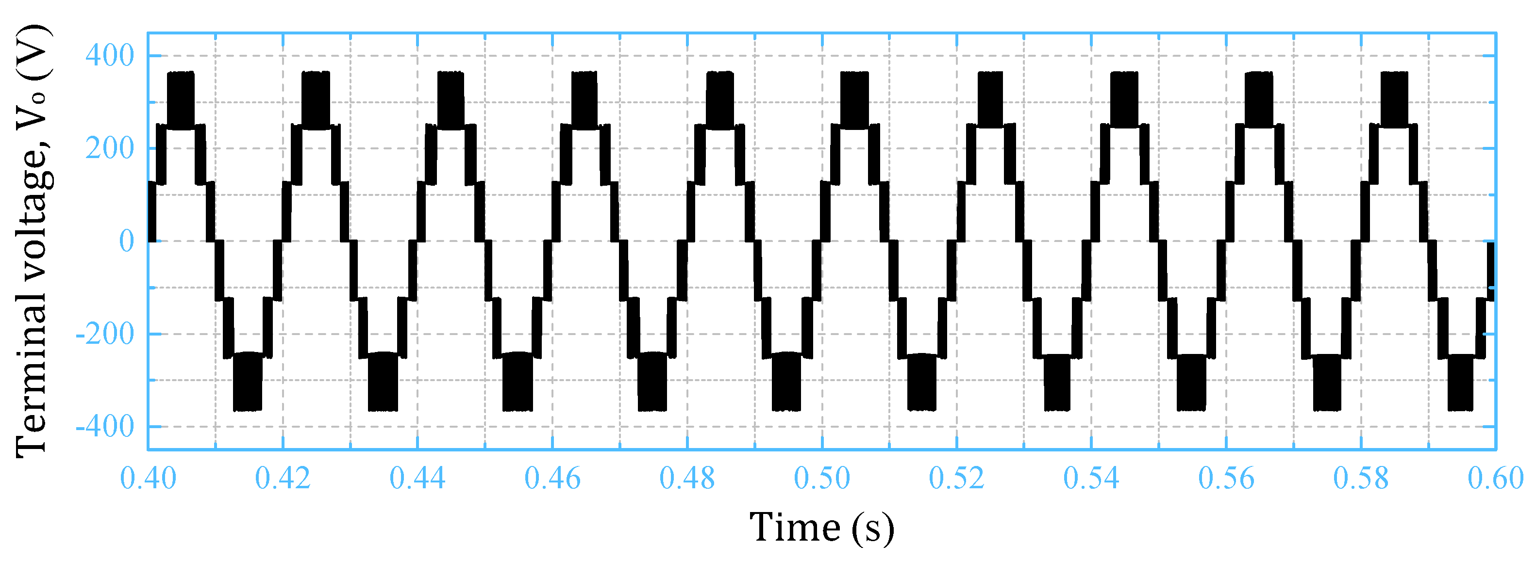 Energies 14 02718 g008 Energies 14 02718 g008