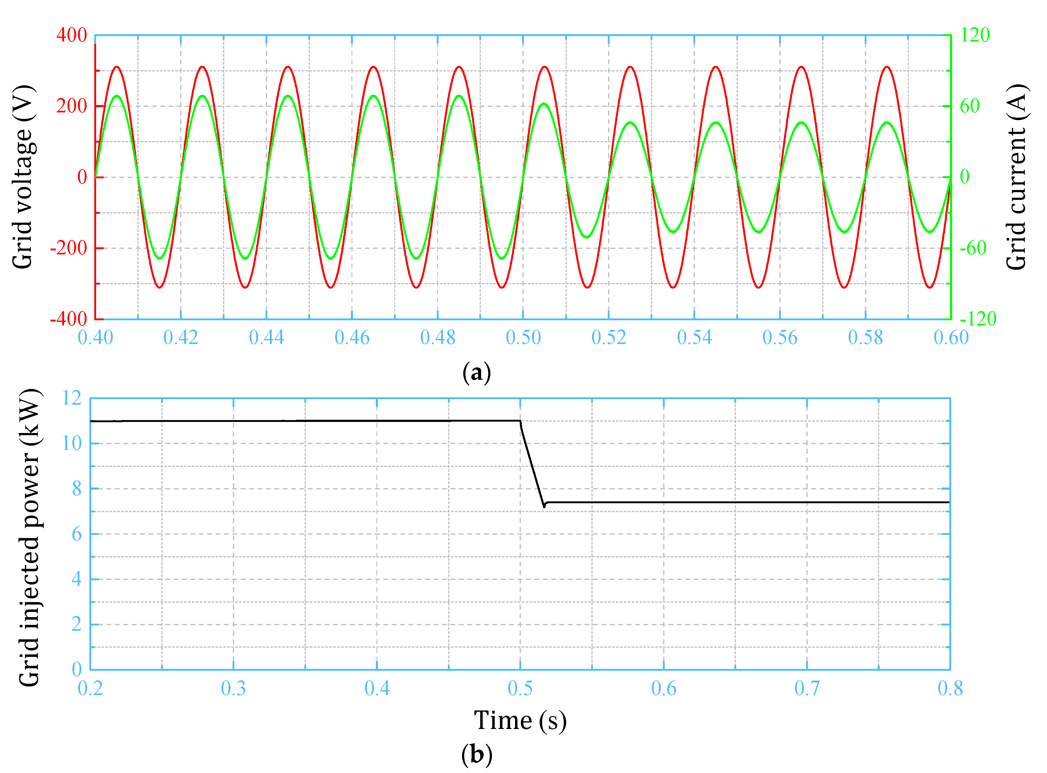 Energies 14 02718 g009 Energies 14 02718 g009