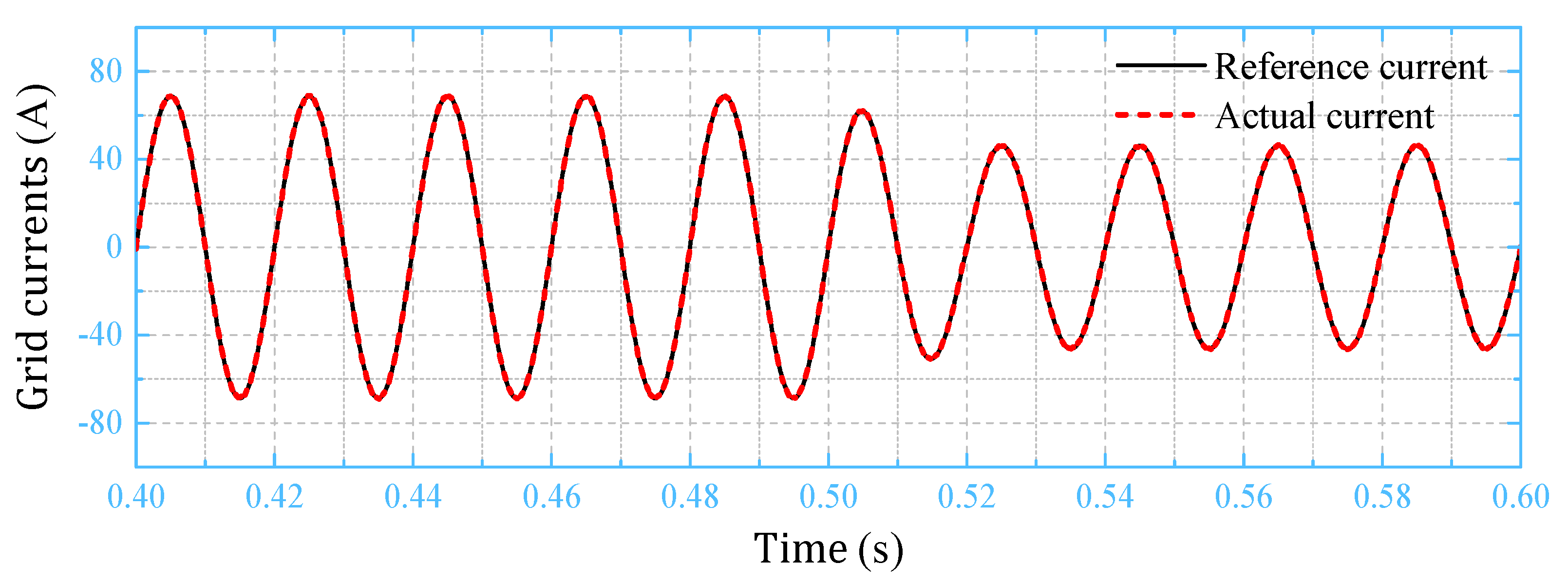 Energies 14 02718 g010 Energies 14 02718 g010