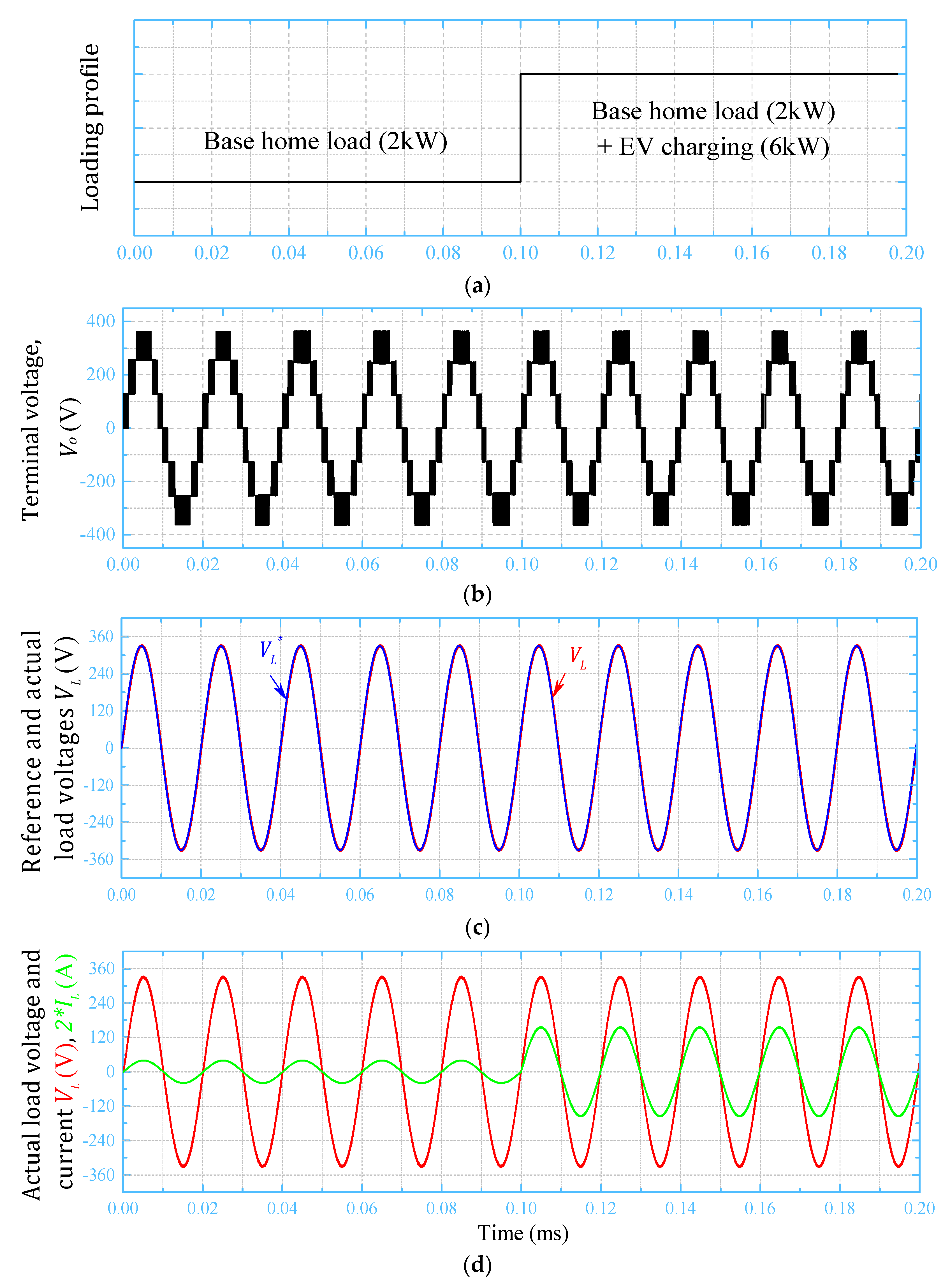 Energies 14 02718 g013 Energies 14 02718 g013