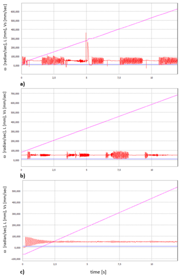 Energies 14 02720 g010