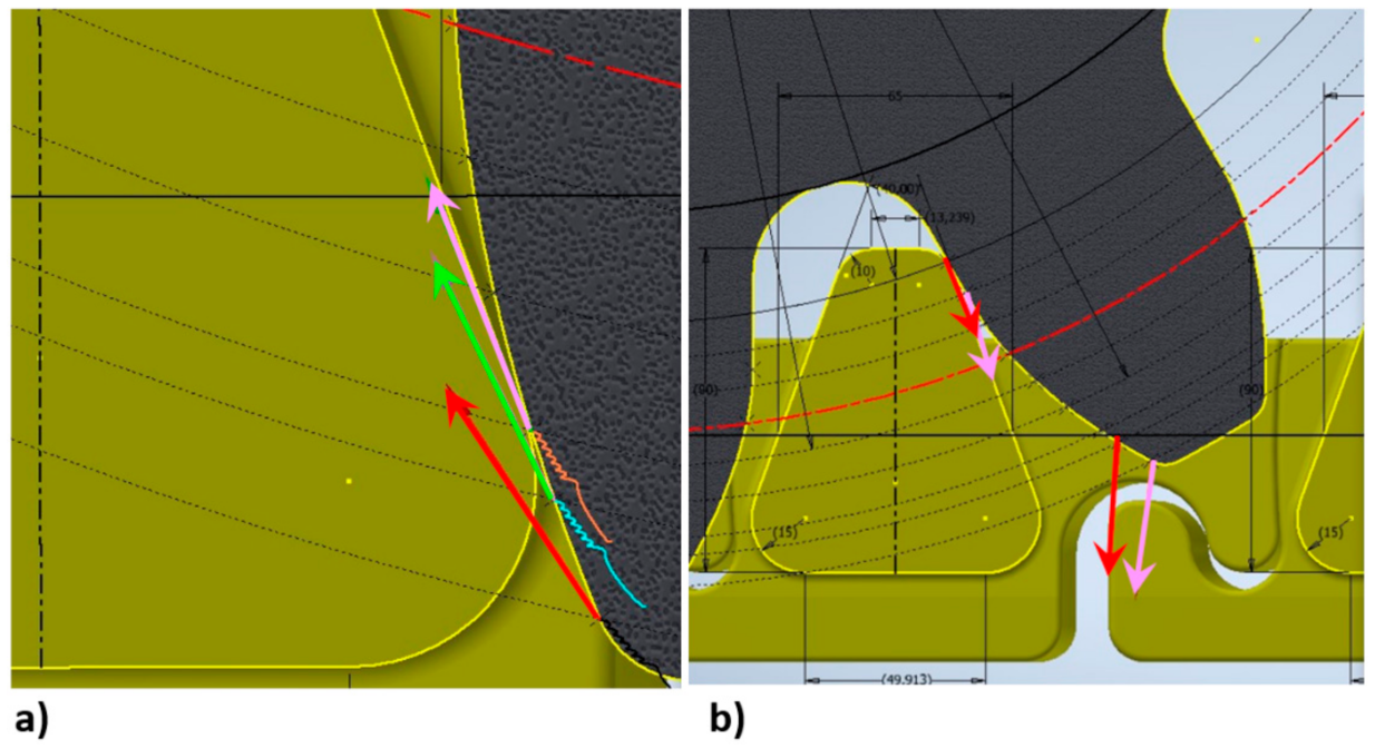 Energies 14 02720 g012