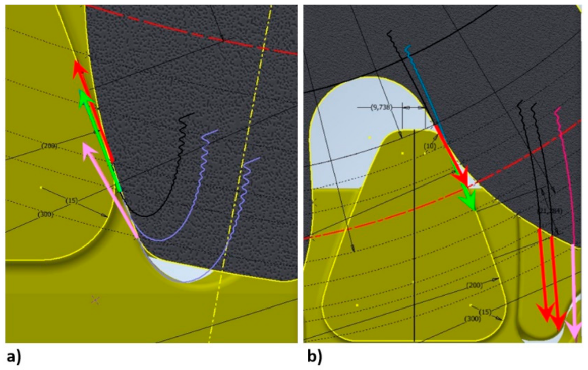 Energies 14 02720 g013
