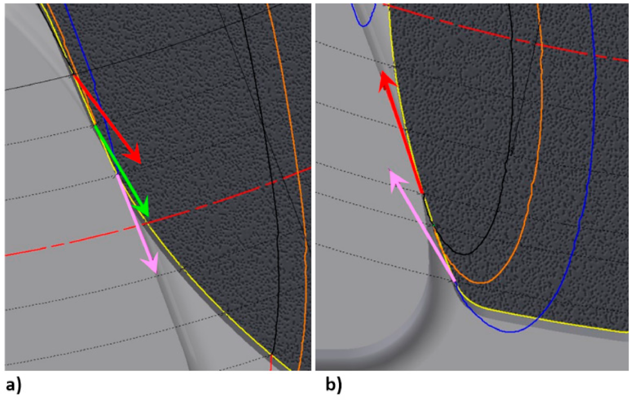 Energies 14 02720 g015