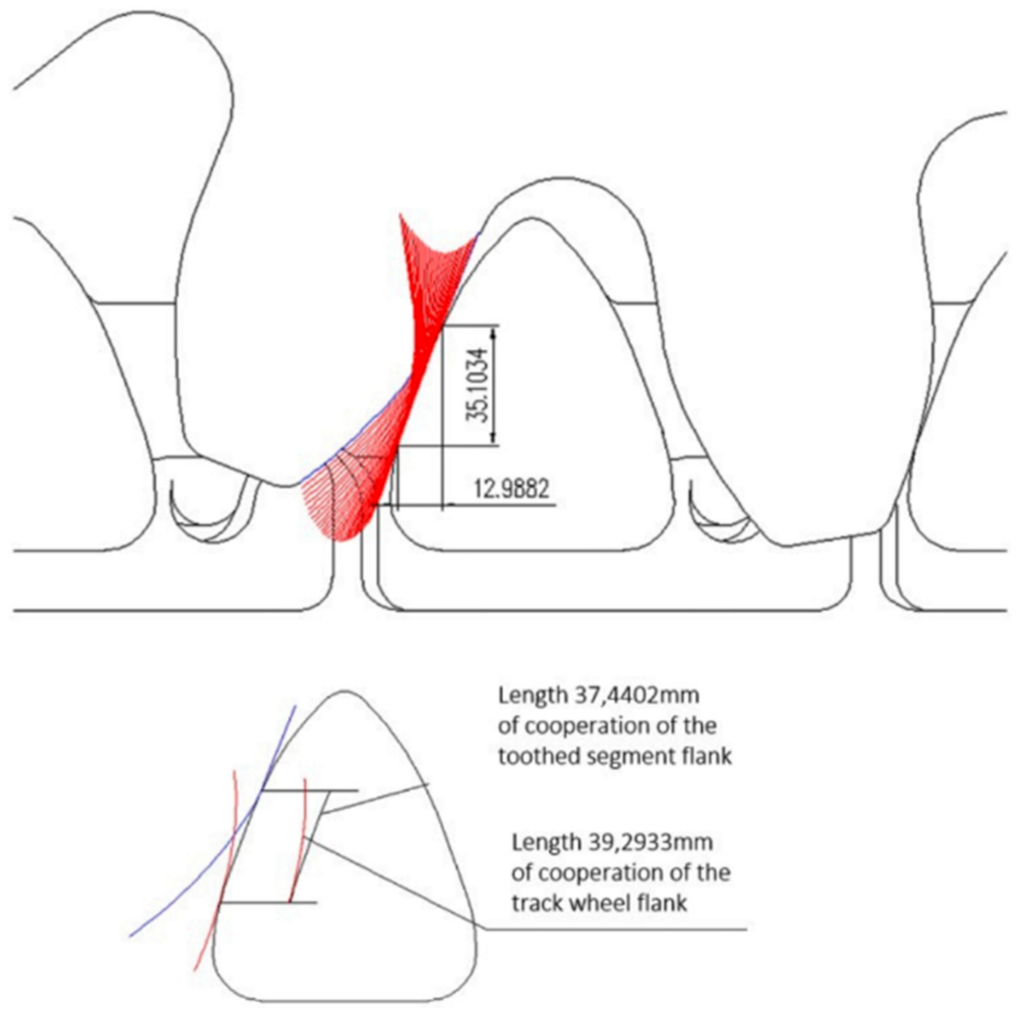 Energies 14 02720 g018