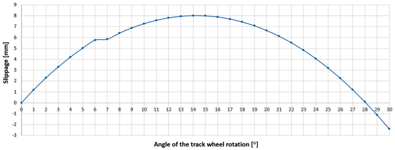 Energies 14 02720 g019