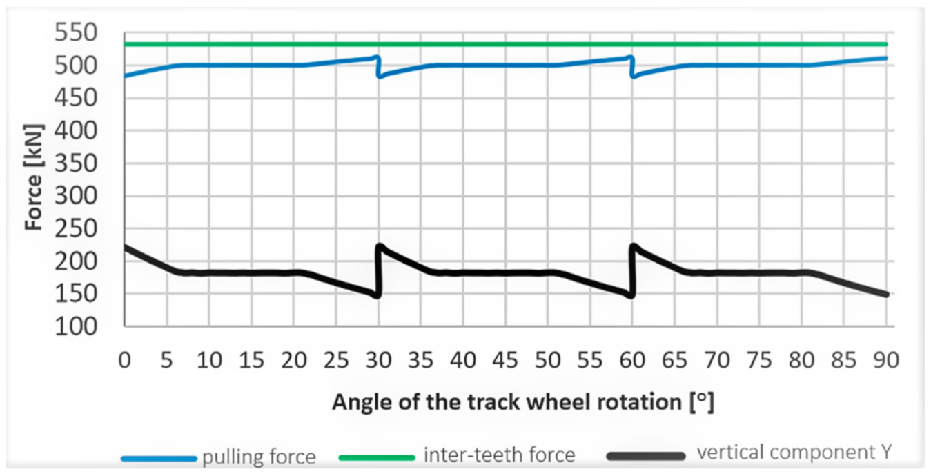 Energies 14 02720 g020
