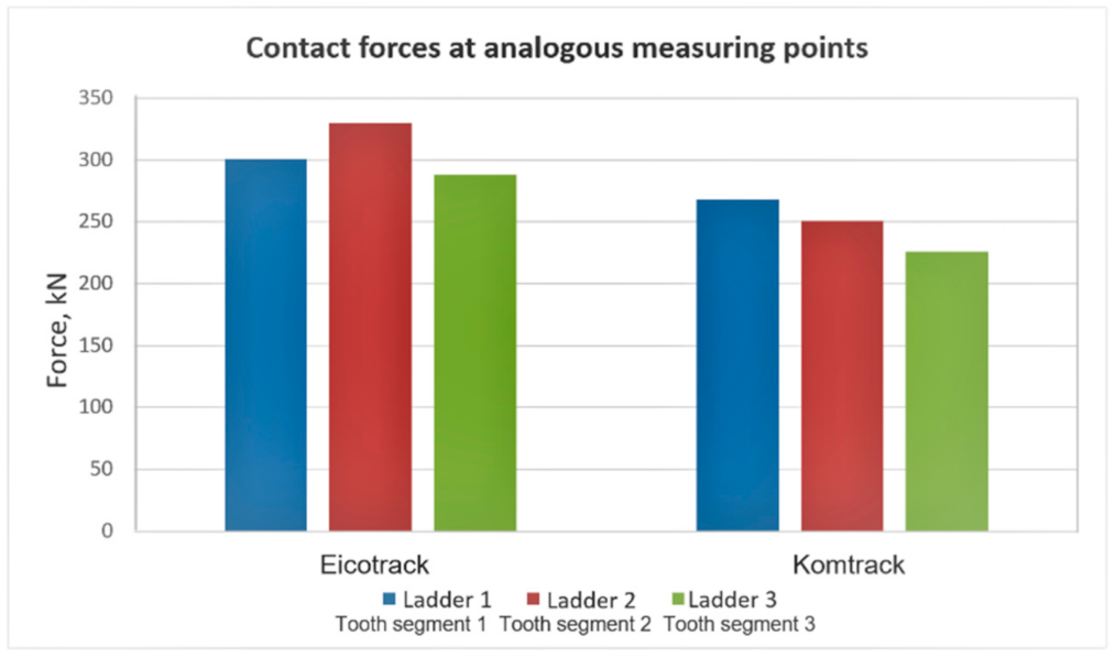 Energies 14 02720 g025