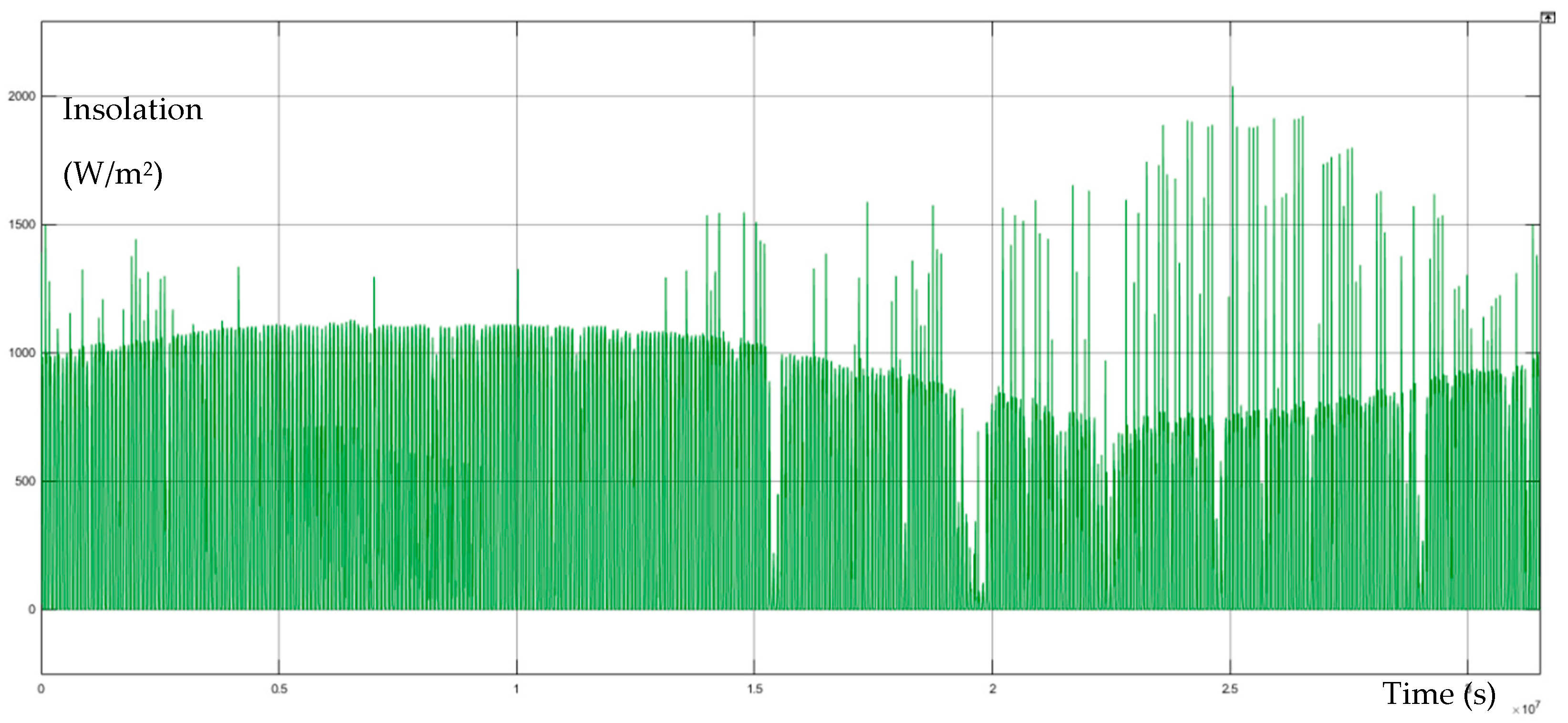 Energies 14 02722 g003 Energies 14 02722 g003