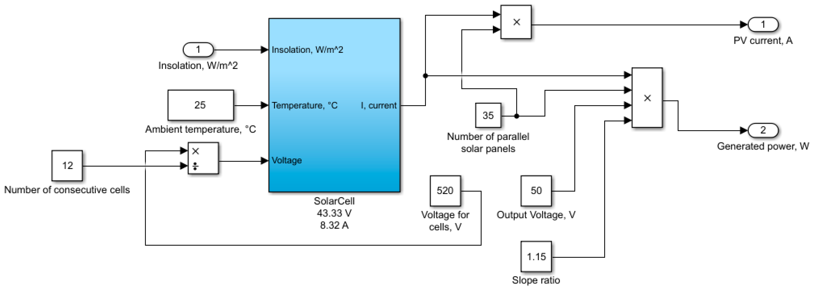 Energies 14 02722 g006 Energies 14 02722 g006